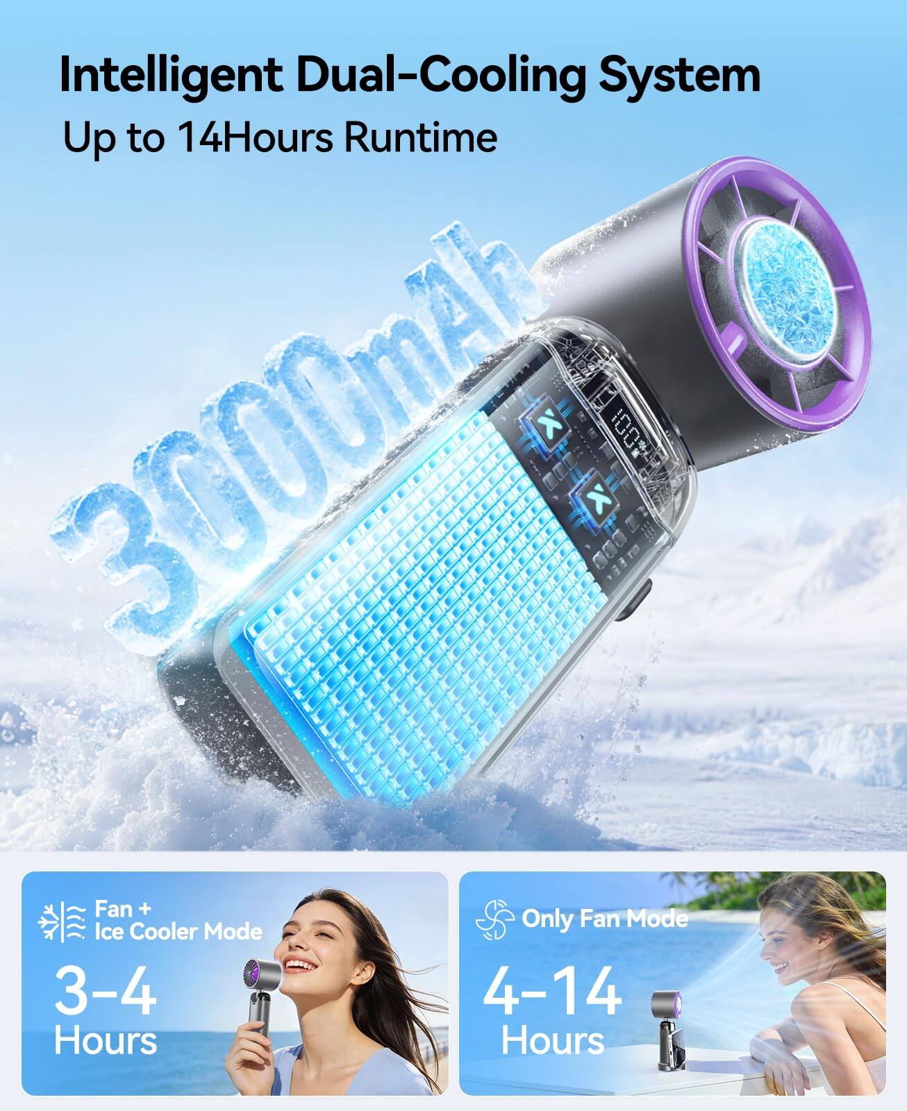 Intelligent Dual-Cooling System  
Up to 14 Hours Runtime  
3000mAh  

Fan + Ice Cooler Mode: 3-4 Hours  
Only Fan Mode: 4-14 Hours