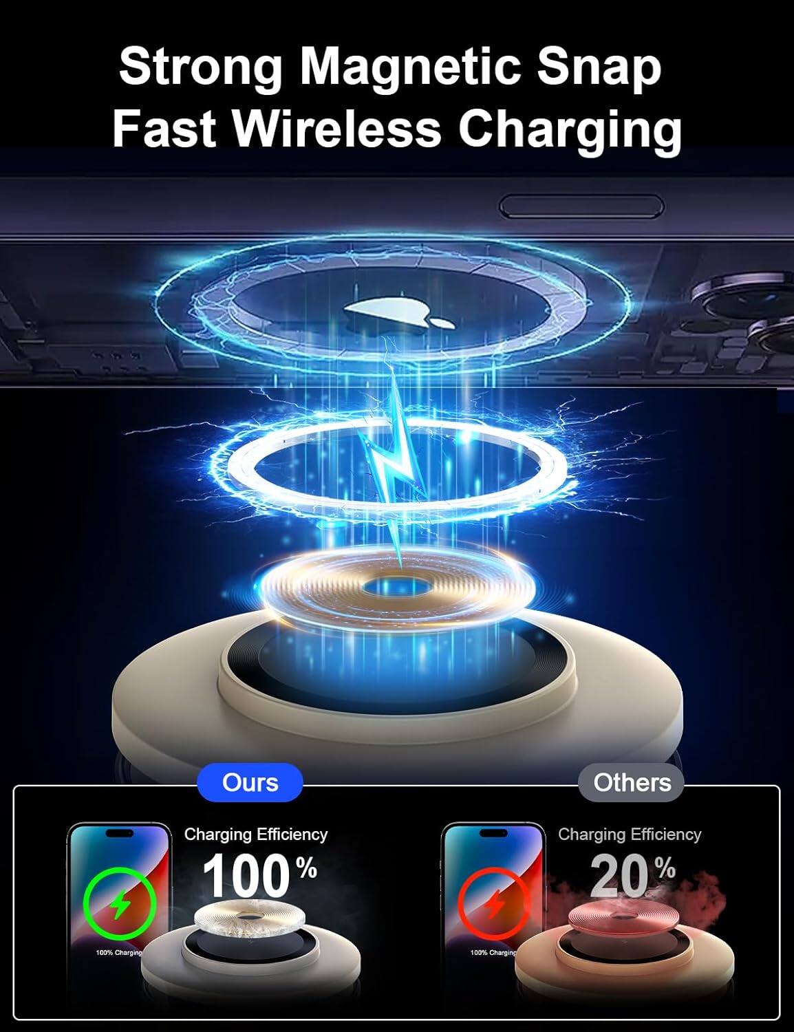 Strong Magnetic Snap Fast Wireless Charging

Ours: Charging Efficiency 100%

Others: Charging Efficiency 20%