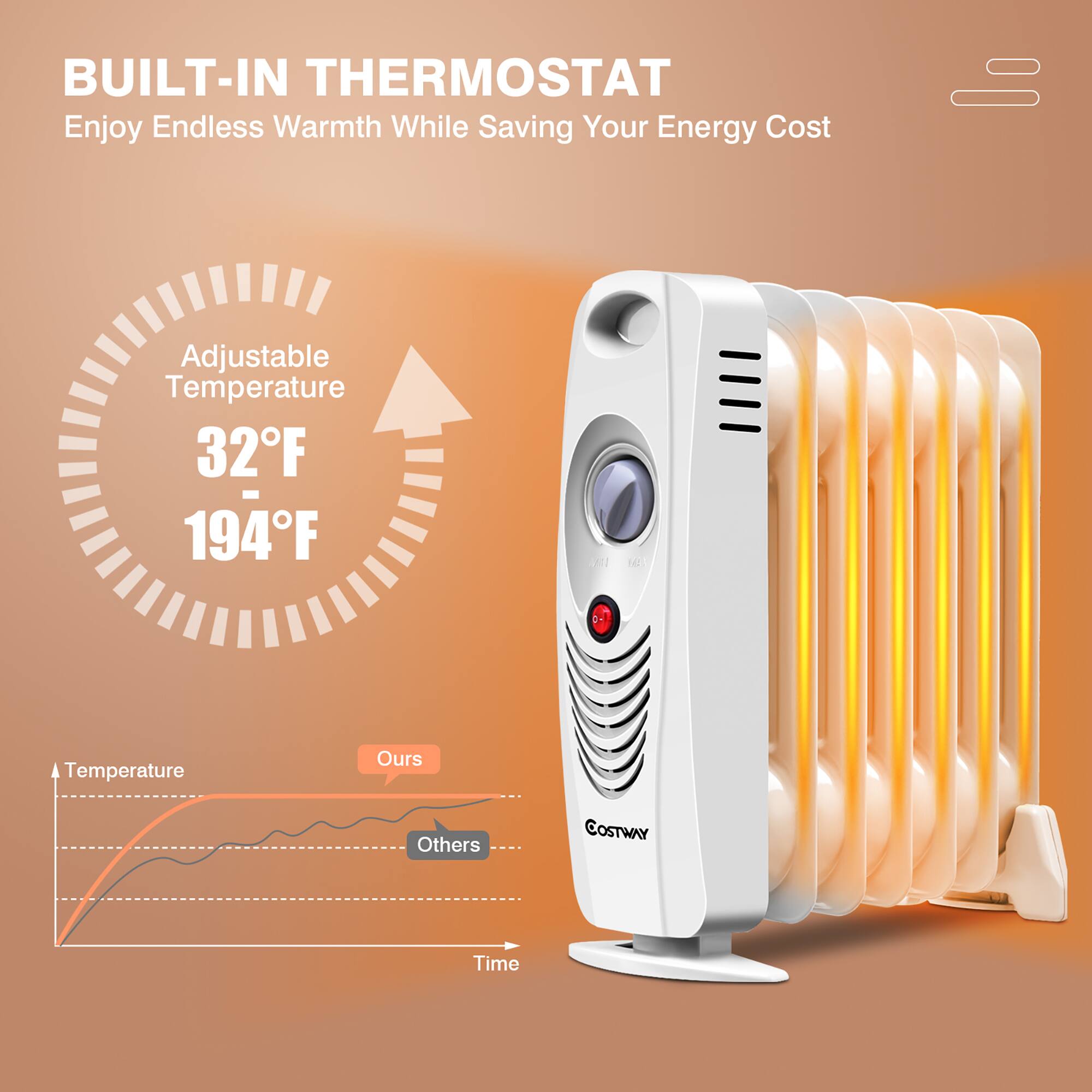 BUILT-IN THERMOSTAT  
Enjoy Endless Warmth While Saving Your Energy Cost  

Adjustable Temperature  
32°F  
194°F  

Temperature  
Ours  
Others  

Time