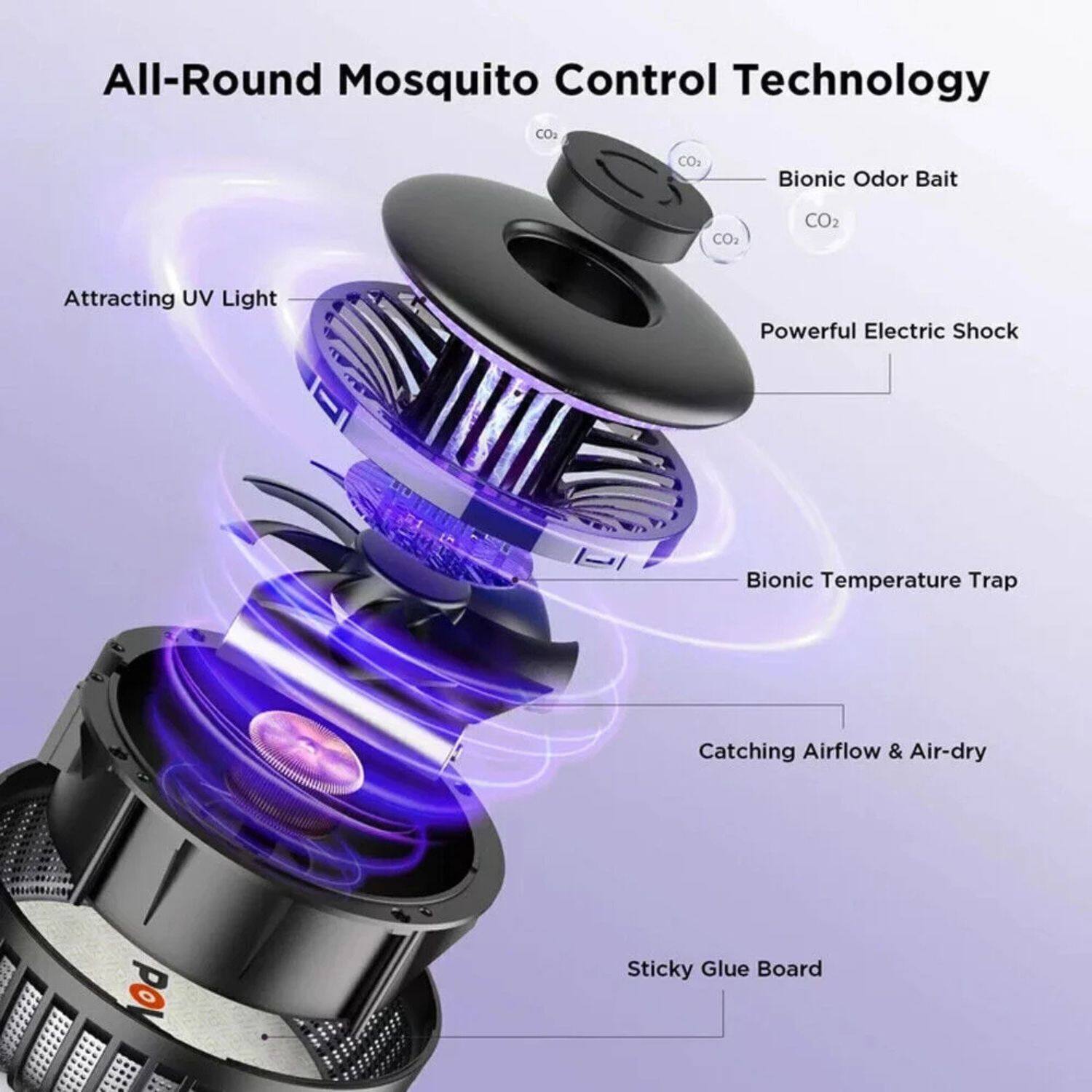 All-Round Mosquito Control Technology

- Bionic Odor Bait
- CO2
- Powerful Electric Shock
- Bionic Temperature Trap
- Attracting UV Light
- Catching Airflow & Air-dry
- Sticky Glue Board