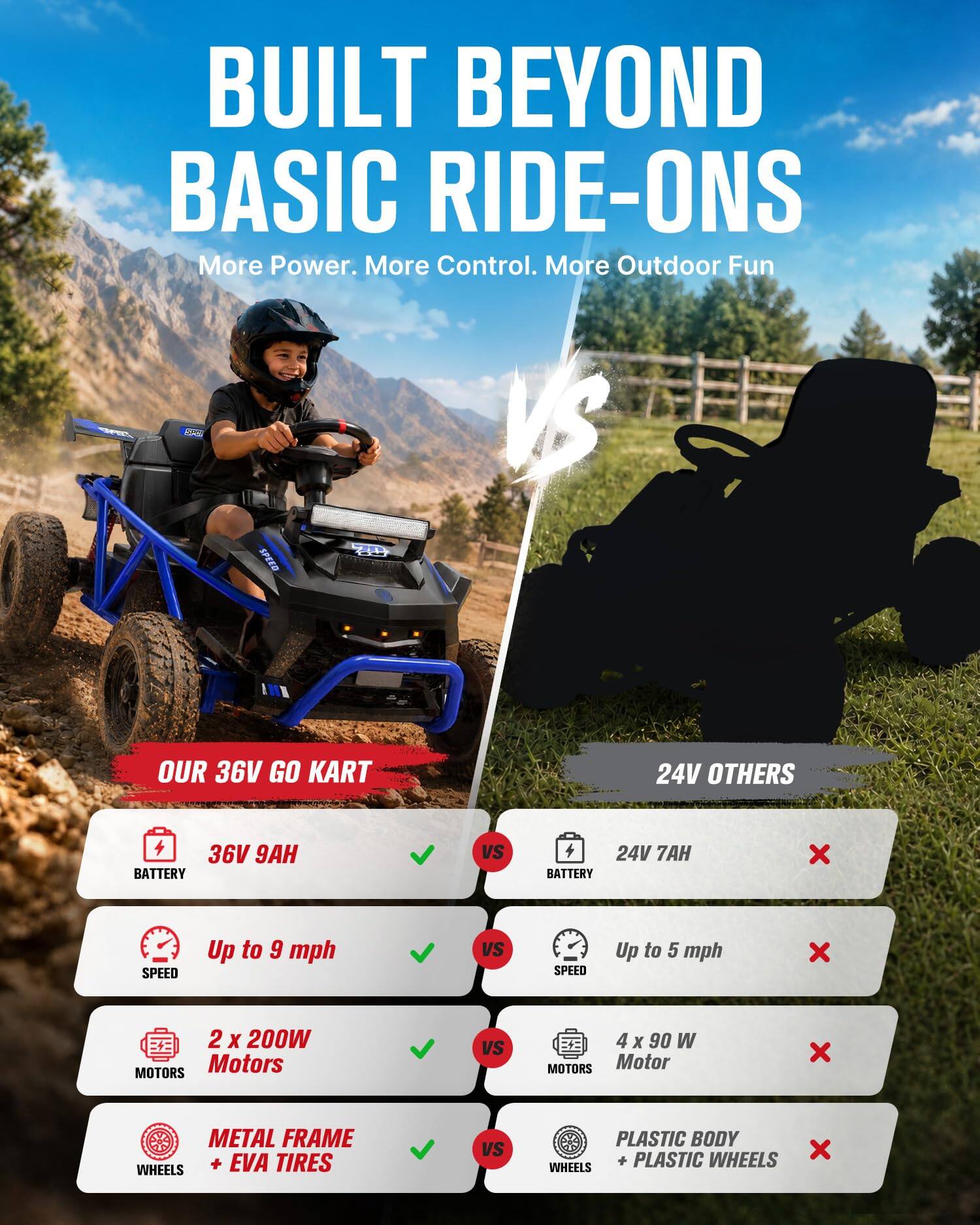 BUILT BEYOND BASIC RIDE-ONS  
More Power. More Control. More Outdoor Fun

OUR 36V GO KART  
VS  
24V OTHERS

- BATTERY  
  36V 9AH  
  VS  
  24V 7AH

- SPEED  
  Up to 9 mph  
  VS  
  Up to 5 mph

- MOTORS  
  2 x 200W Motors  
  VS  
  4 x 90 W Motor

- WHEELS  
  METAL FRAME + EVA TIRES  
  VS  
  PLASTIC BODY + PLASTIC WHEELS
