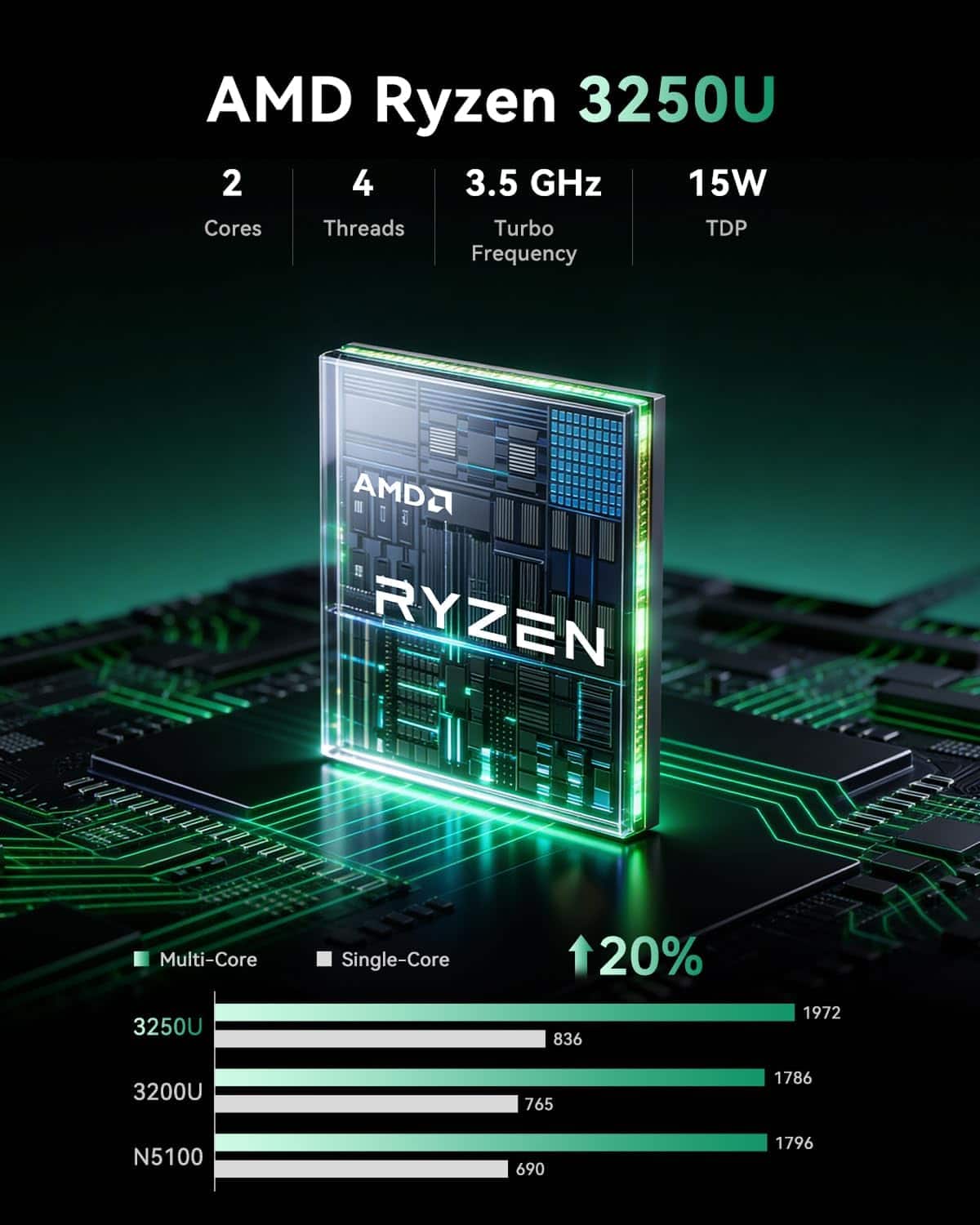 Kamrui E1 Mini PC AMD Ryzen 3 3250U 8GB DDR4 RAM 256GB M.2 SSD