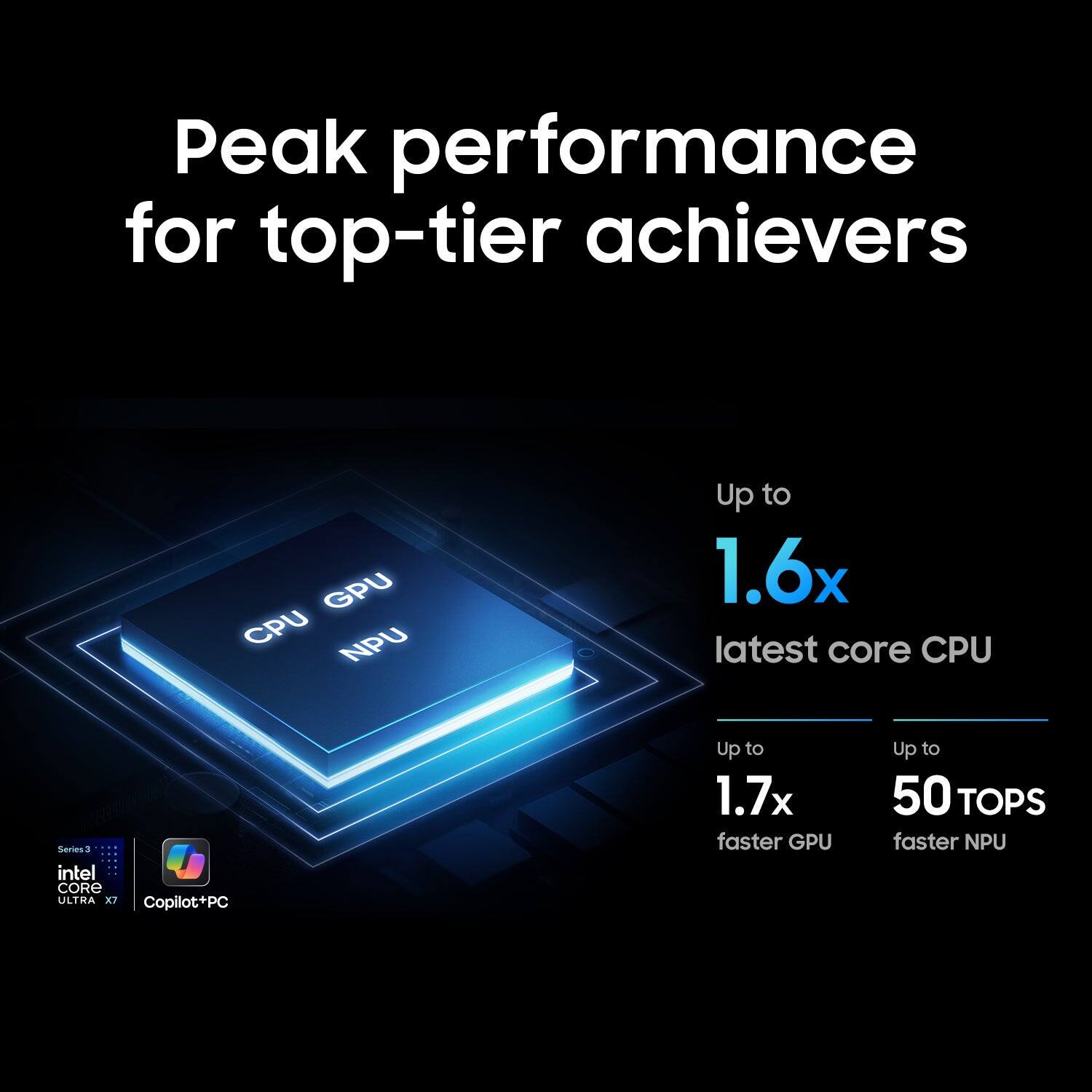 Peak performance for top-tier achievers

GPU CPU NPU

Up to 1.6x latest core CPU

Series 3 intel CORE ULTRA x7

Copilot+PC

Up to 1.7x faster GPU

Up to 50 TOPS faster NPU