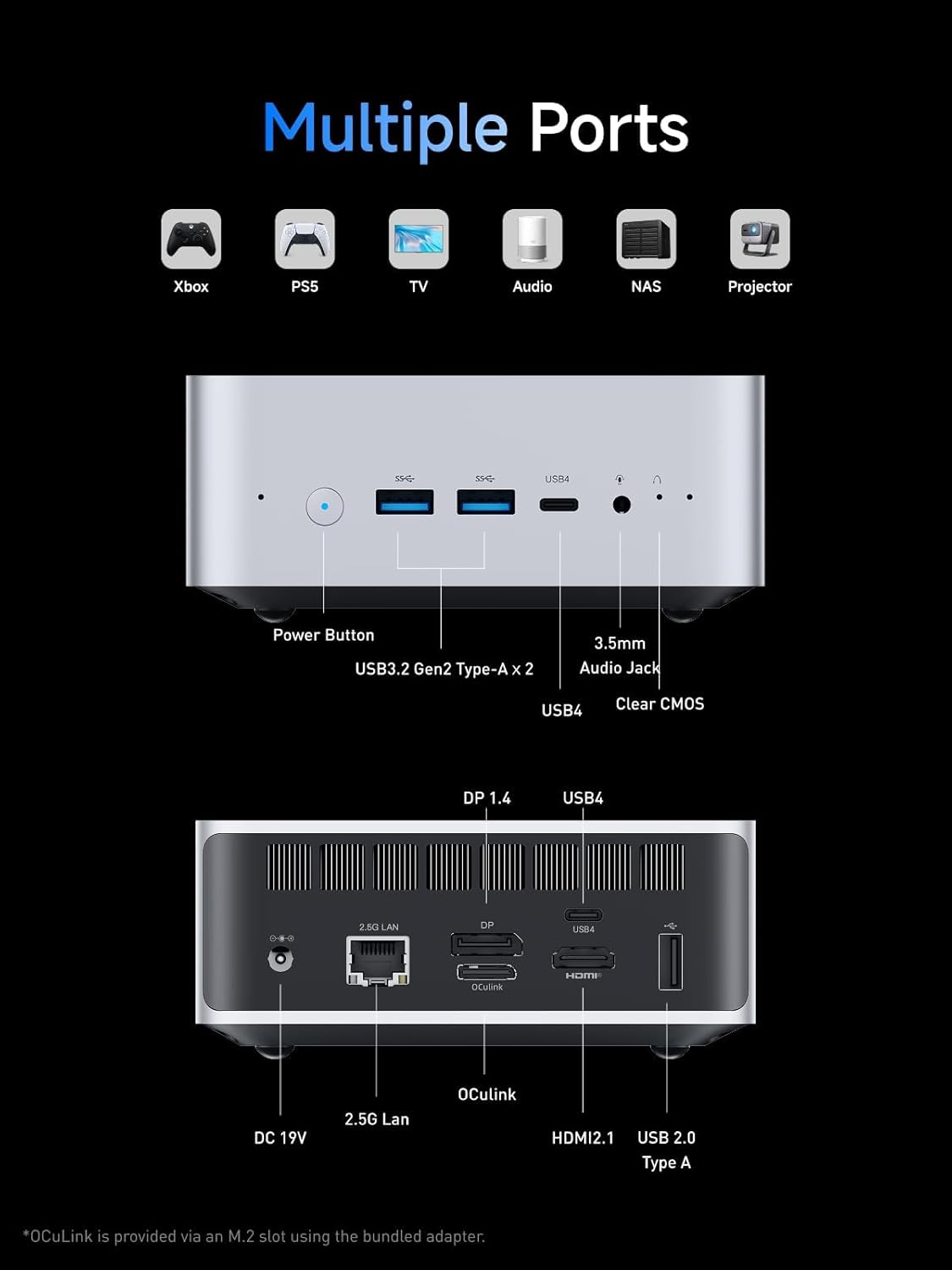 Multiple Ports

- Xbox
- PS5
- TV
- Audio
- NAS
- Projector

Ports:
- Power Button
- USB3.2 Gen2 Type-A x 2
- 3.5mm Audio Jack
- Clear CMOS
- USB4
- DP 1.4
- USB4
- 2.5G LAN
- OCulink
- HDMI2.1
- USB 2.0 Type A

*OCulink is provided via an M.2 slot using the bundled adapter.