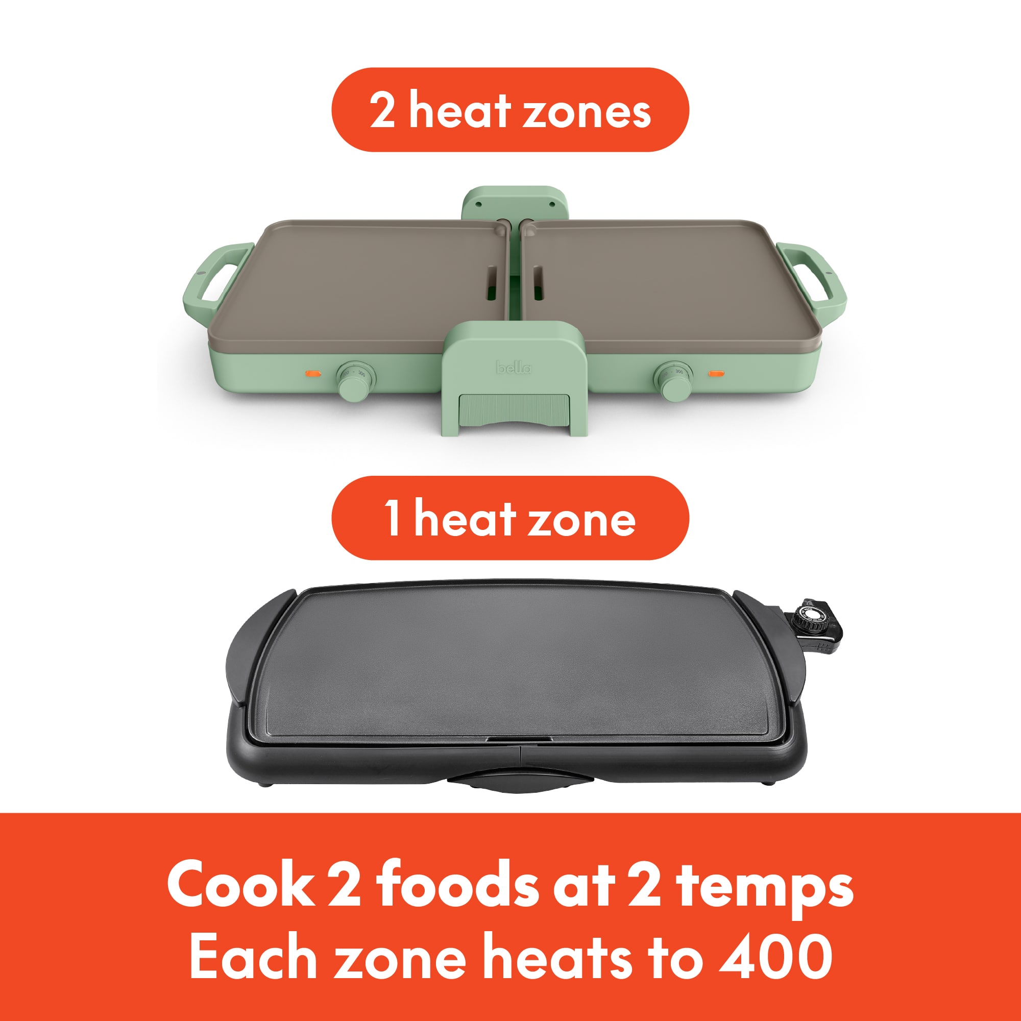 2 heat zones
1 heat zone
Cook 2 foods at 2 temps
Each zone heats to 400