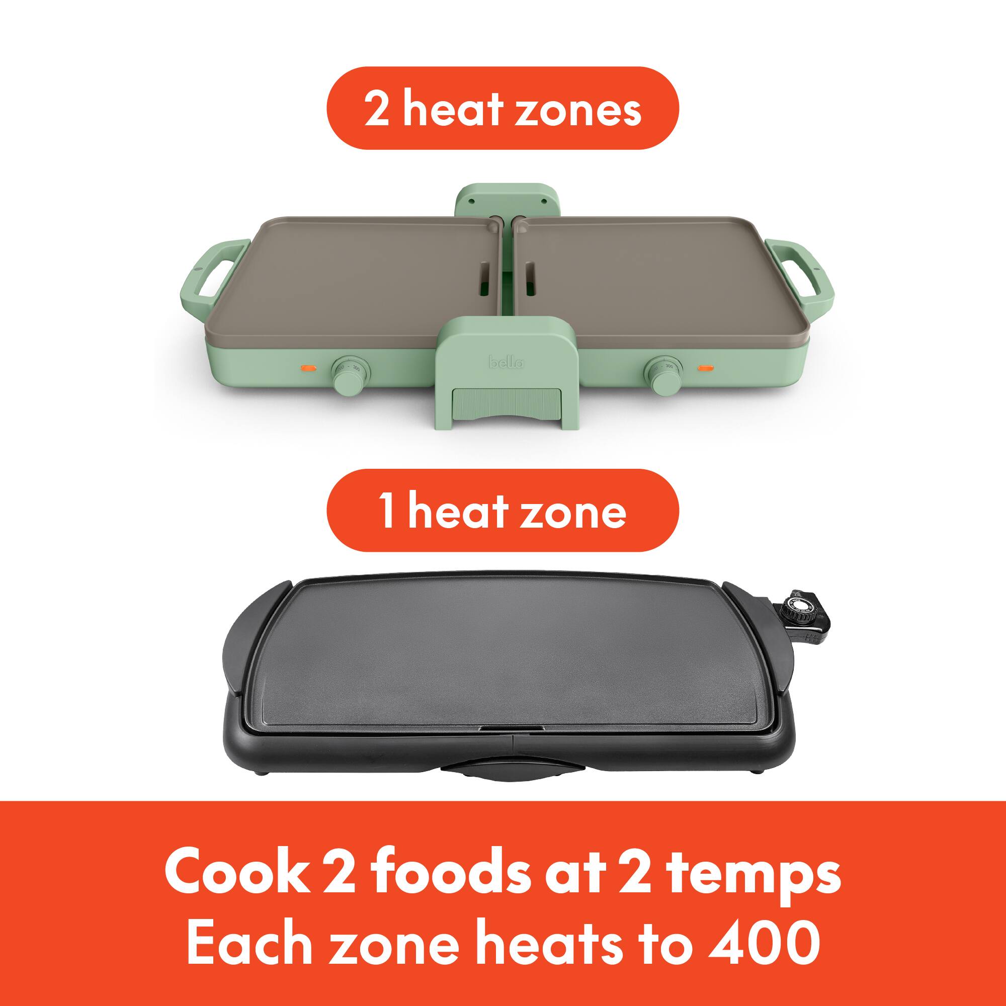 2 heat zones

1 heat zone

Cook 2 foods at 2 temps

Each zone heats to 400