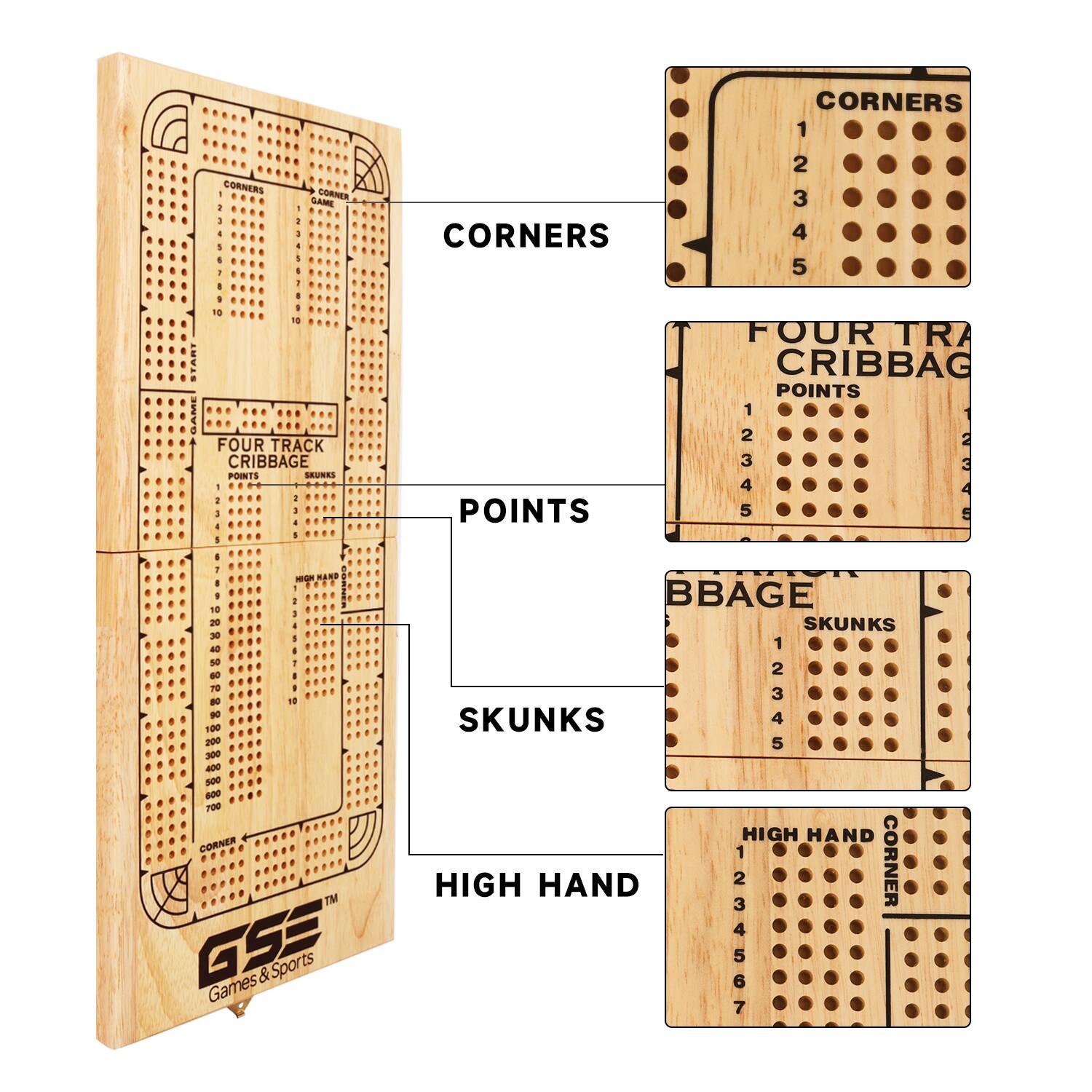 CORNERS: CORNER 1 2 3 4 5

POINTS: FOUR TRACK CRIBBAGE POINTS 1 2 3 4 5

SKUNKS: SKUNKS 1 2 3 4 5

HIGH HAND: HIGH HAND 1 2 3 4 5 6 7