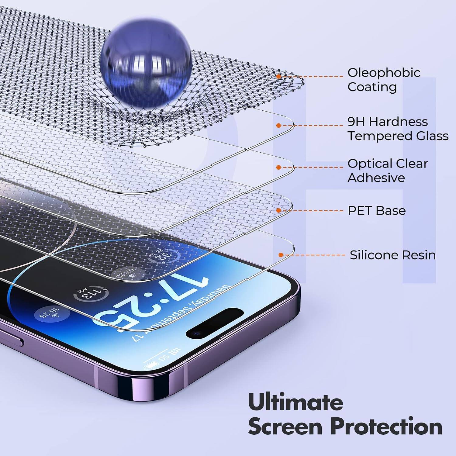 Oleophobic Coating  
9H Hardness Tempered Glass  
Optical Clear Adhesive  
PET Base  
Silicone Resin  

Ultimate Screen Protection