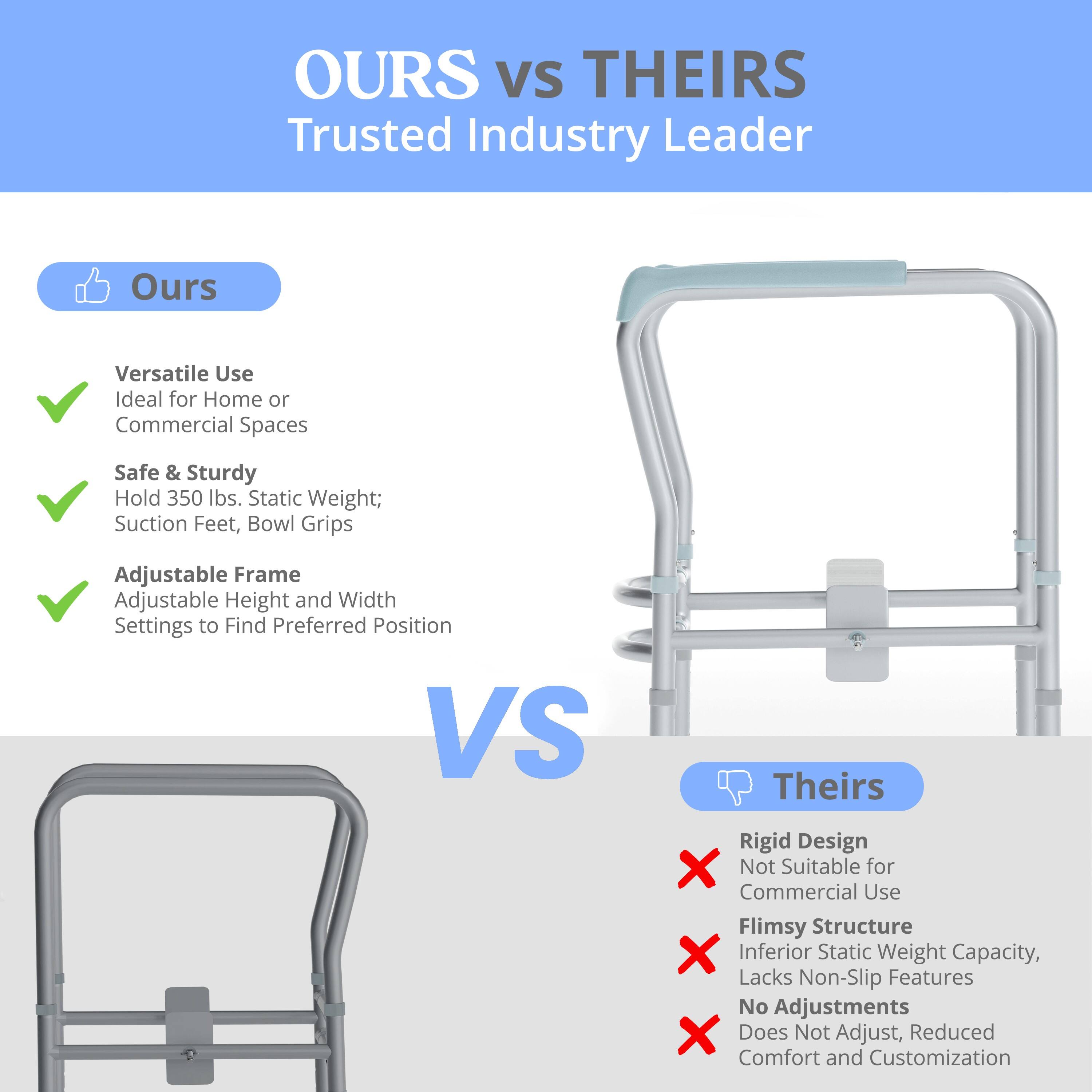 **OURS VS THEIRS**  
Trusted Industry Leader  

**Ours**  
- Versatile Use  
  Ideal for Home or Commercial Spaces  
- Safe & Sturdy  
  Hold 350 lbs. Static Weight; Suction Feet, Bowl Grips  
- Adjustable Frame  
  Adjustable Height and Width Settings to Find Preferred Position  

**VS**  

**Theirs**  
- Rigid Design  
  Not Suitable for Commercial Use  
- Flimsy Structure  
  Inferior Static Weight Capacity, Lacks Non-Slip Features  
- No Adjustments  
  Does Not Adjust, Reduced Comfort and Customization