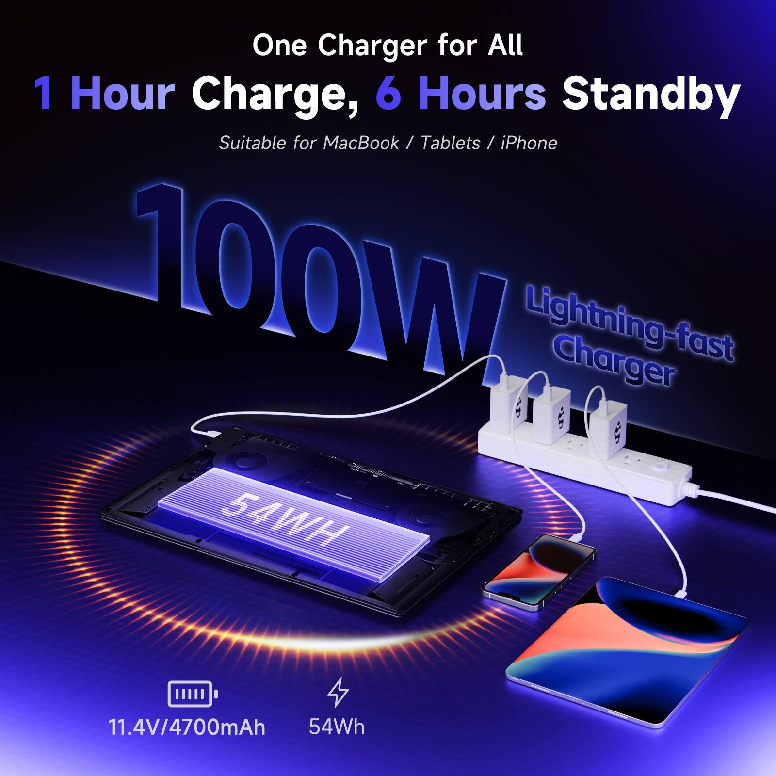 One Charger for All  
1 Hour Charge, 6 Hours Standby  
Suitable for MacBook / Tablets / iPhone  

100W Lightning-fast Charger  
54Wh  
11.4V/4700mAh
