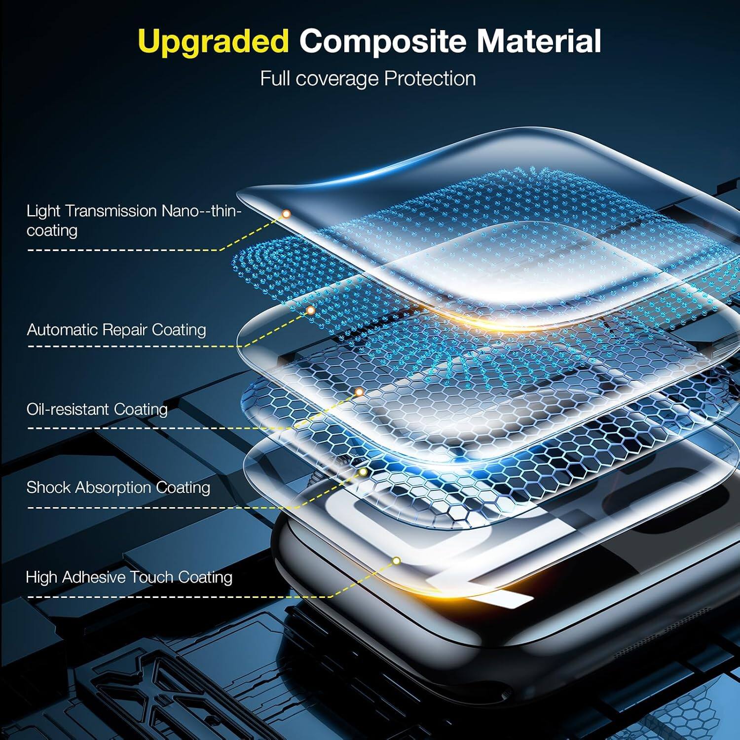 Upgraded Composite Material  
Full coverage Protection

- Light Transmission Nano--thin- coating
- Automatic Repair Coating
- Oil-resistant Coating
- Shock Absorption Coating
- High Adhesive Touch Coating