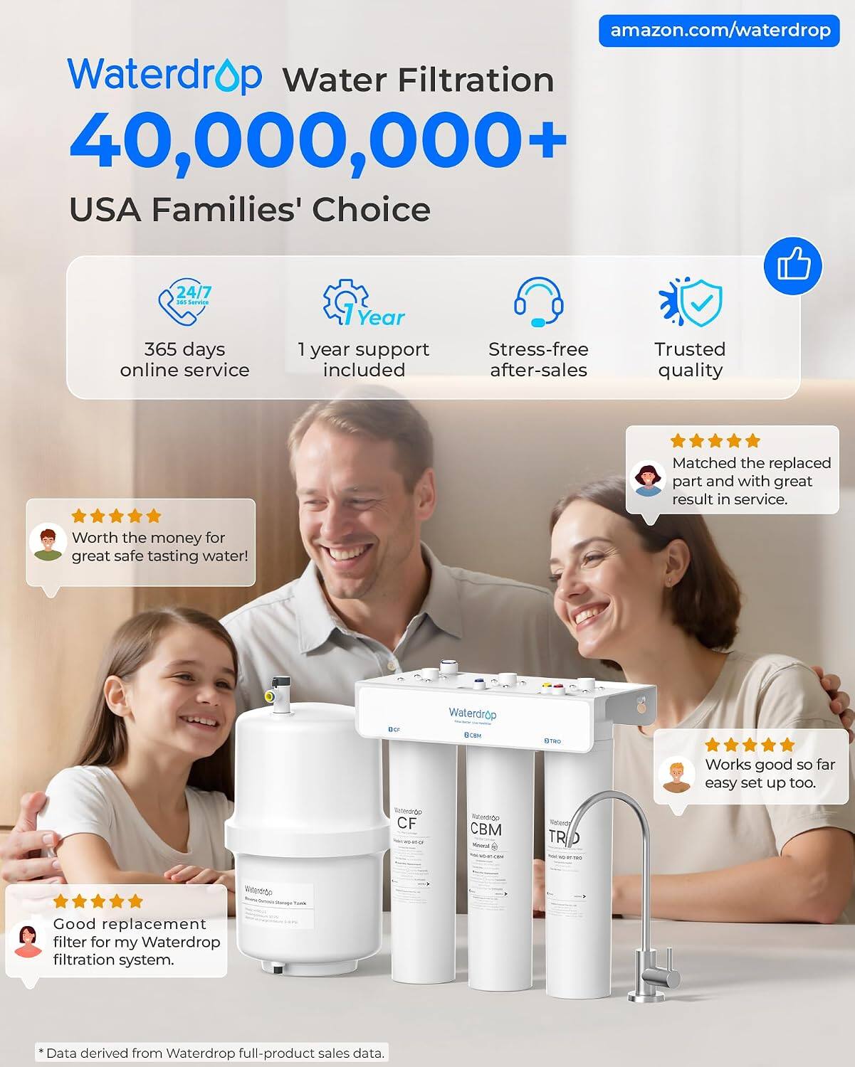 amazon.com/waterdrop

Waterdrop Water Filtration 40,000,000+ USA Families' Choice

24/7 Service 365 days online service

Year 1 year support included

Stress-free after-sales

Trusted quality

Matched the replaced part and with great result in service.

Worth the money for great safe tasting water!

DCI
Waterdrop 
RITRO
Works good so far easy set up too.
Mastendrop CF
Waterdido CBM Minocal
TR
Waterdedo
Good replacement filter for my Waterdrop filtration system.

Data derived from Waterdrop full-product sales data.