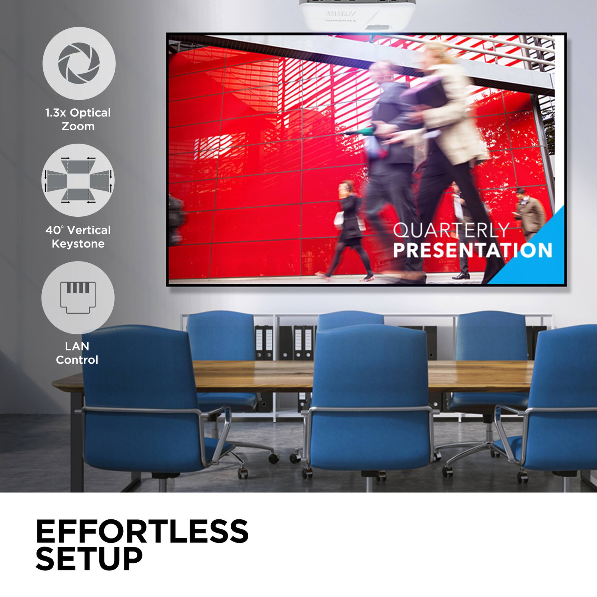 The text on the image reads: "1.3x Optical Zoom 40 Vertical Keystone Quarterly Presentation LAN Control Effortless Setup."