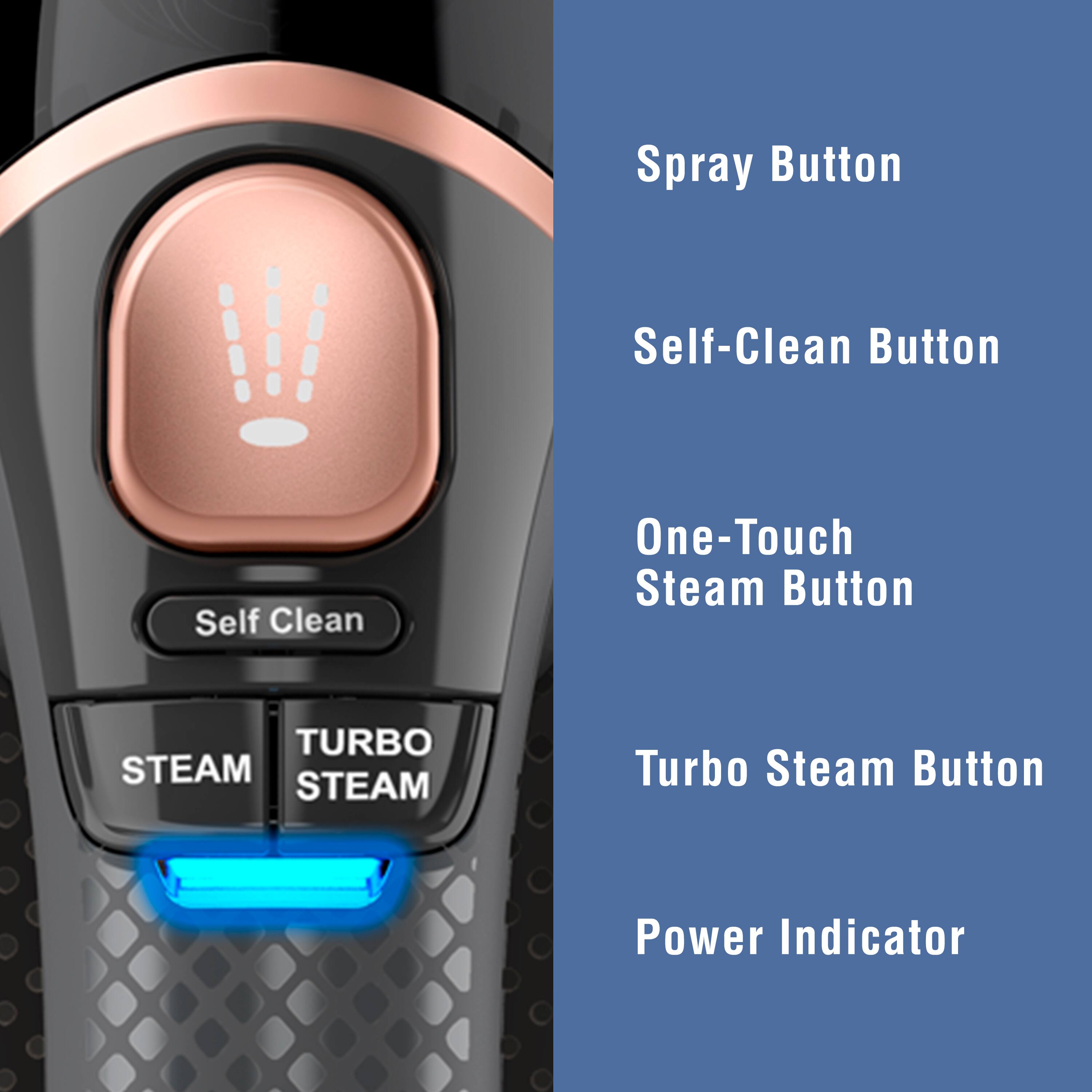 Spray Button: The button that activates the spray function on the device.
Self-Clean Button: The button that activates the self-cleaning function on the device.
One-Touch Steam Button: The button that activates the one-touch steam function on the device.
Turbo Steam Button: The button that activates the turbo steam function on the device.
Power Indicator: The indicator that shows the power level of the device.