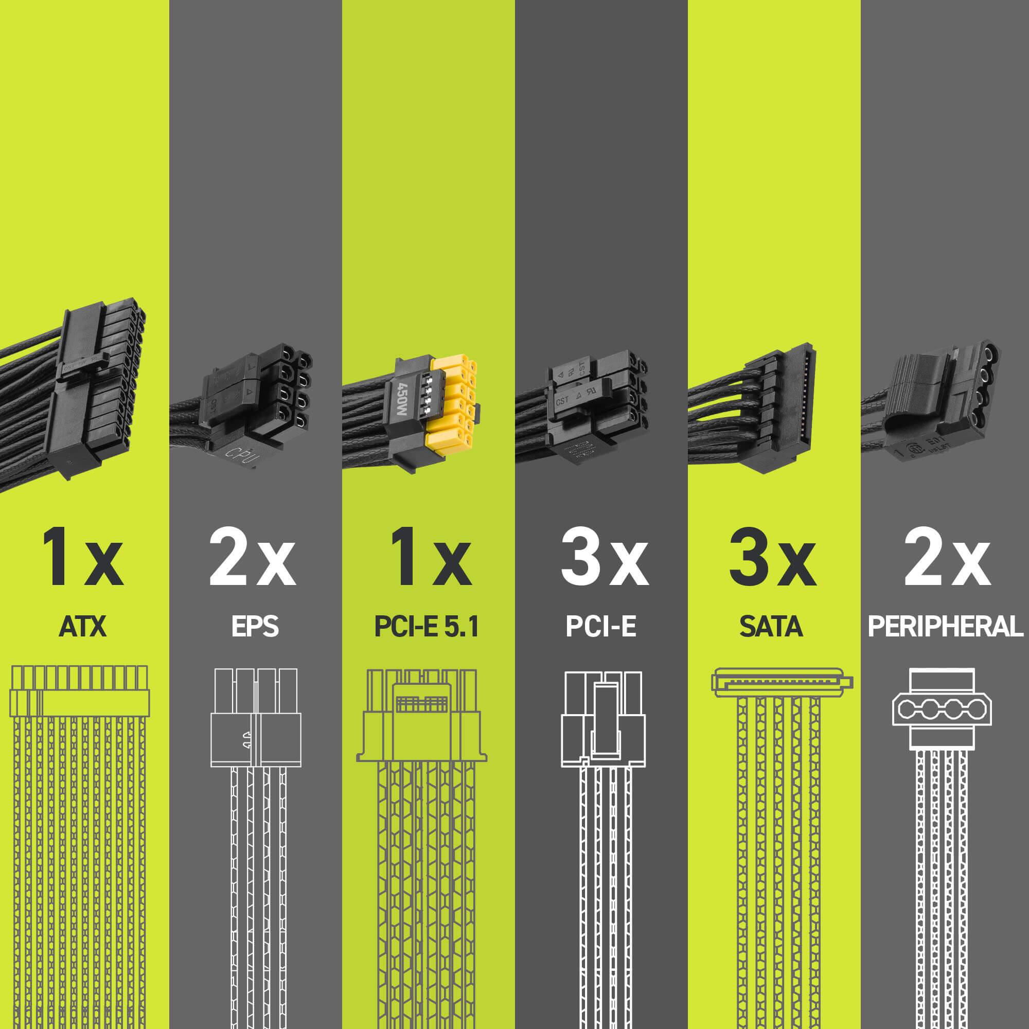 450W  
1x ATX  
2x EPS  
1x PCI-E 5.1  
3x PCI-E  
3x SATA  
2x PERIPHERAL