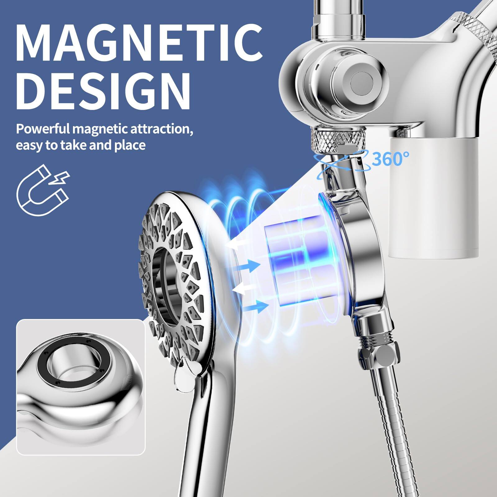 MAGNETIC DESIGN  
Powerful magnetic attraction, easy to take and place  
360°