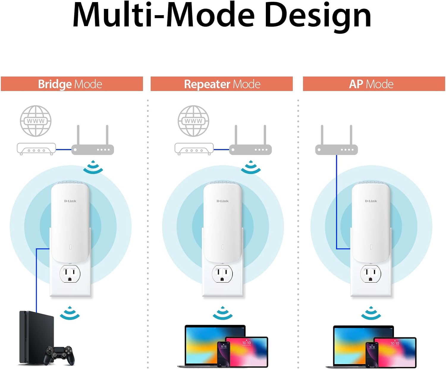 Multi-Mode Design

Bridge Mode

Repeater Mode

AP Mode

D-Link

10:10

10.10
