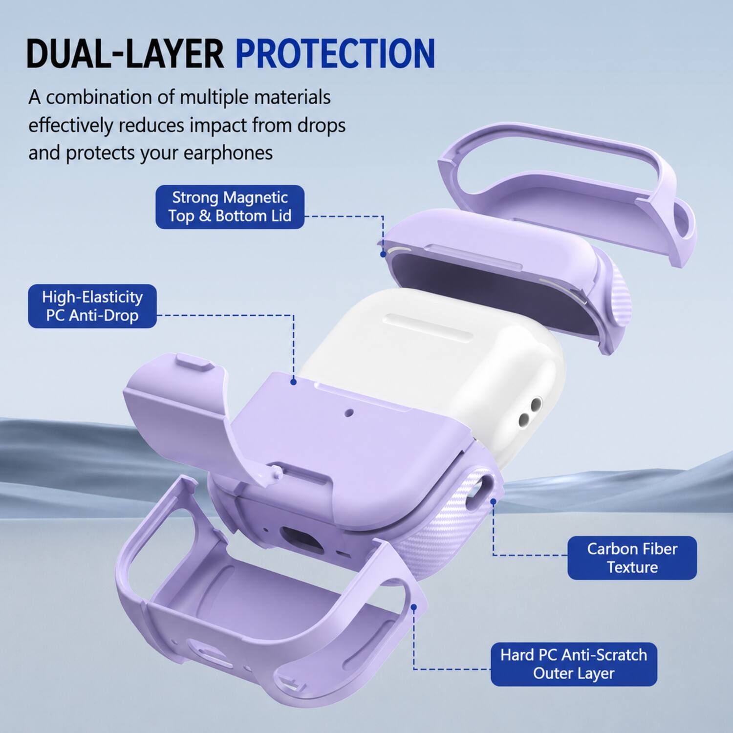 DUAL-LAYER PROTECTION  
A combination of multiple materials effectively reduces impact from drops and protects your earphones  
Strong Magnetic Top & Bottom Lid  
High-Elasticity PC Anti-Drop  
Carbon Fiber Texture  
Hard PC Anti-Scratch Outer Layer