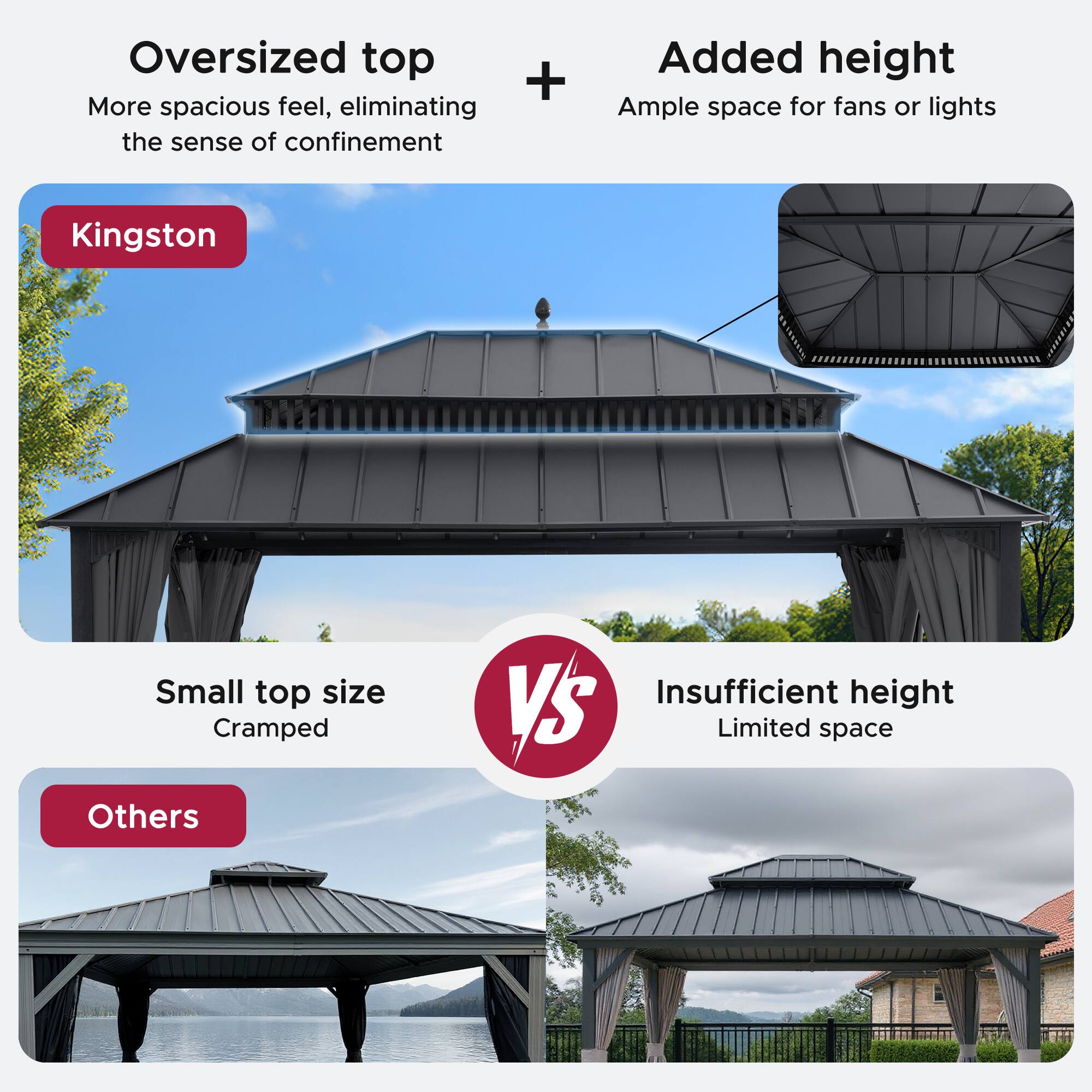 Oversized top + Added height  
More spacious feel, eliminating the sense of confinement  
Ample space for fans or lights  

Kingston  

Small top size  
Cramped  

Others  

Insufficient height  
Limited space