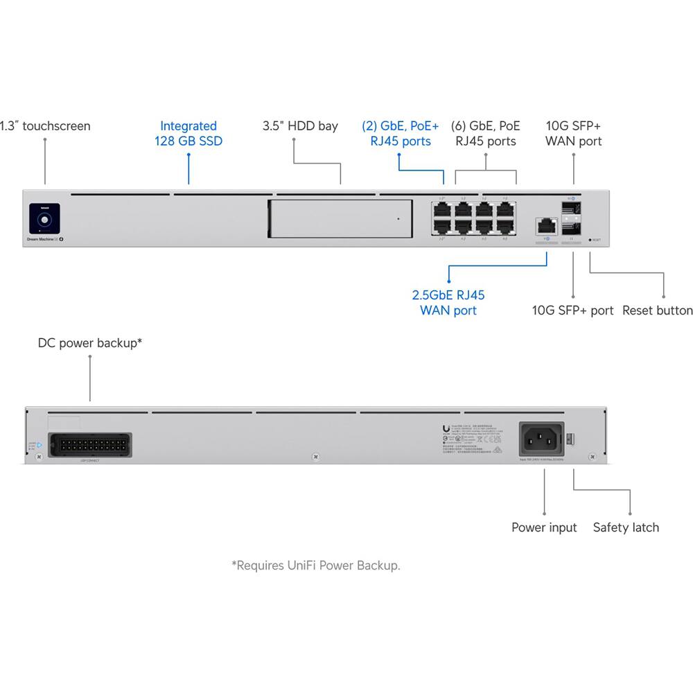 1.3" touchscreen  
Integrated 128 GB SSD  
3.5" HDD bay  
(2) GbE, PoE+ RJ45 ports  
(6) GbE, PoE+ RJ45 ports  
10G SFP+ WAN port  
2.5GbE RJ45 WAN port  
10G SFP+ port  
Reset button  
DC power backup*  
Power input  
Safety latch  

*Requires UniFi Power Backup.