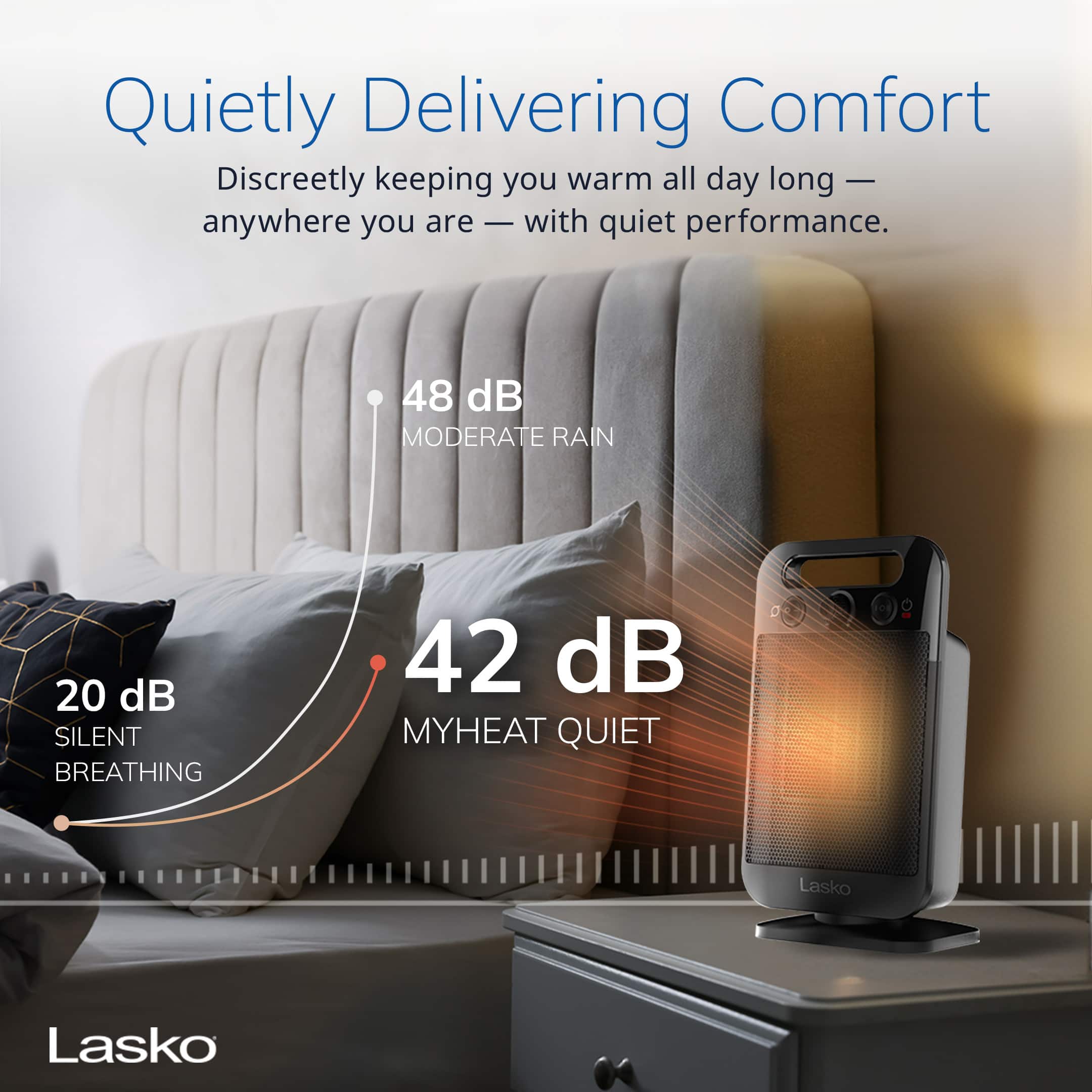 Quietly Delivering Comfort: Discreetly keeping you warm all day long - anywhere you are, with quiet performance. 48 dB Moderate Rain, 20 dB Silent Breathing, 42 dB MyHeat Quiet. Lasko.