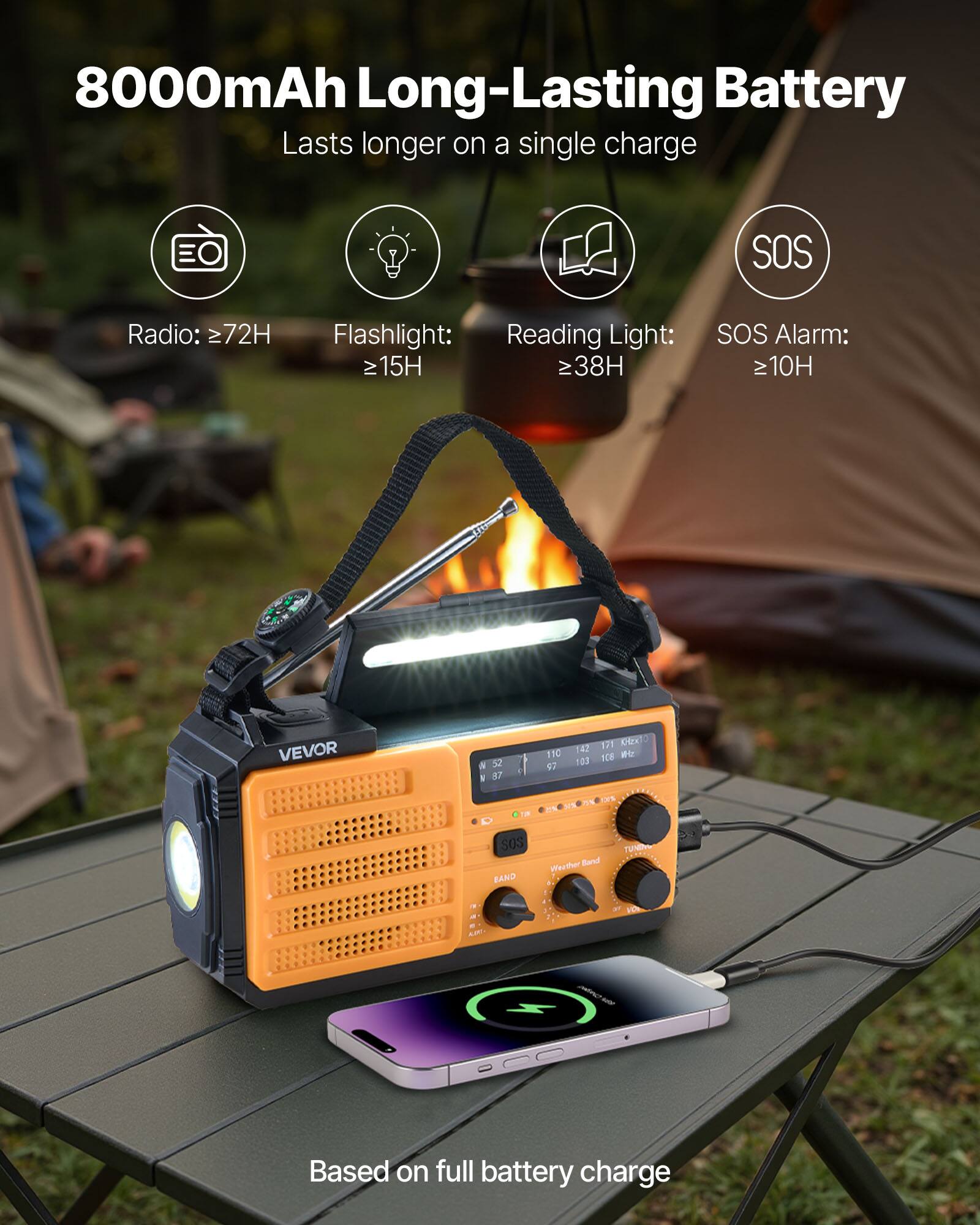 8000mAh Long-Lasting Battery  
Lasts longer on a single charge  

- Radio: ≥72H  
- Flashlight: ≥15H  
- Reading Light: ≥38H  
- SOS Alarm: ≥10H  

Based on full battery charge