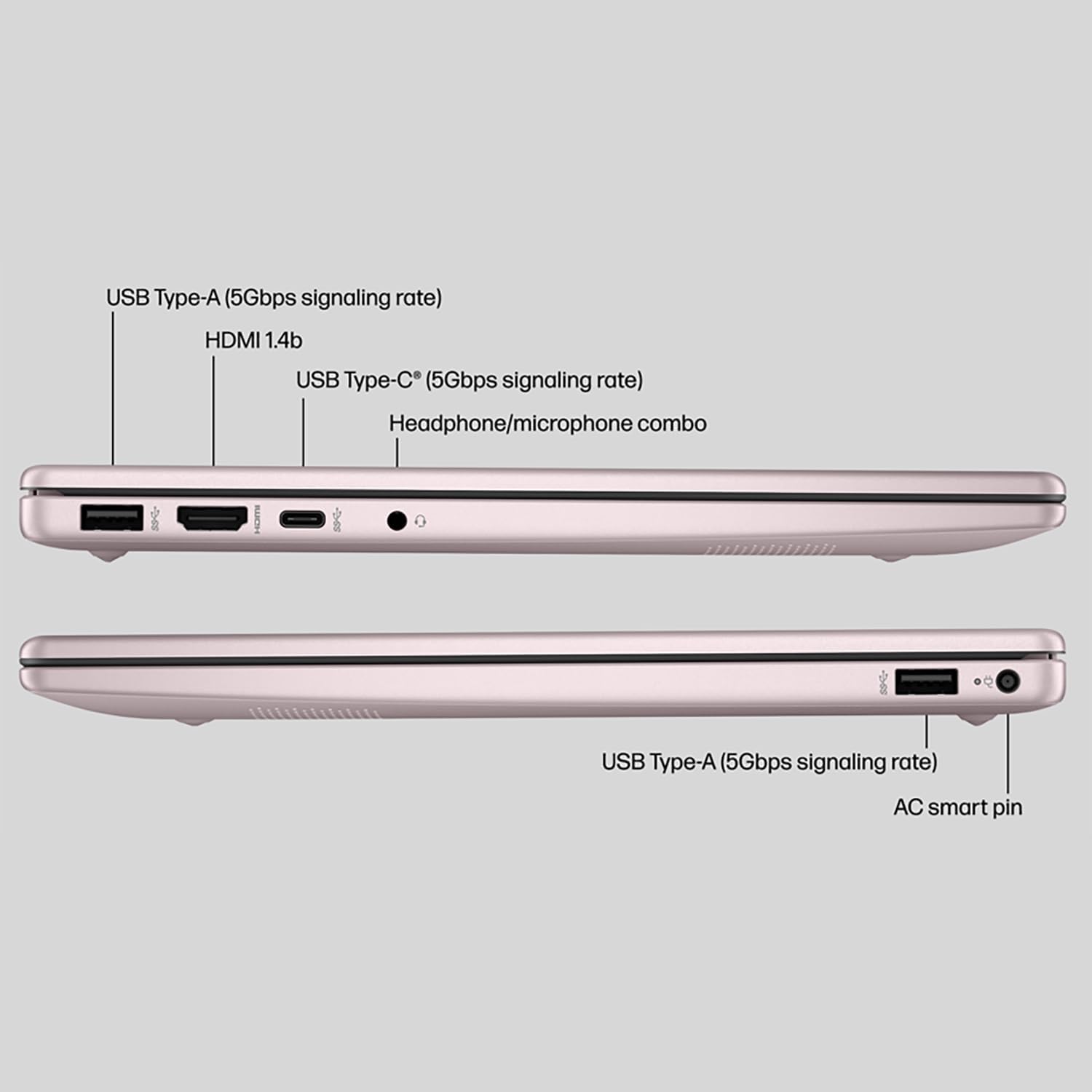USB Type-A (5Gbps signaling rate)  
HDMI 1.4b  
USB Type-C (5Gbps signaling rate) Headphone/microphone combo  
USB Type-A (5Gbps signaling rate)  
AC smart pin