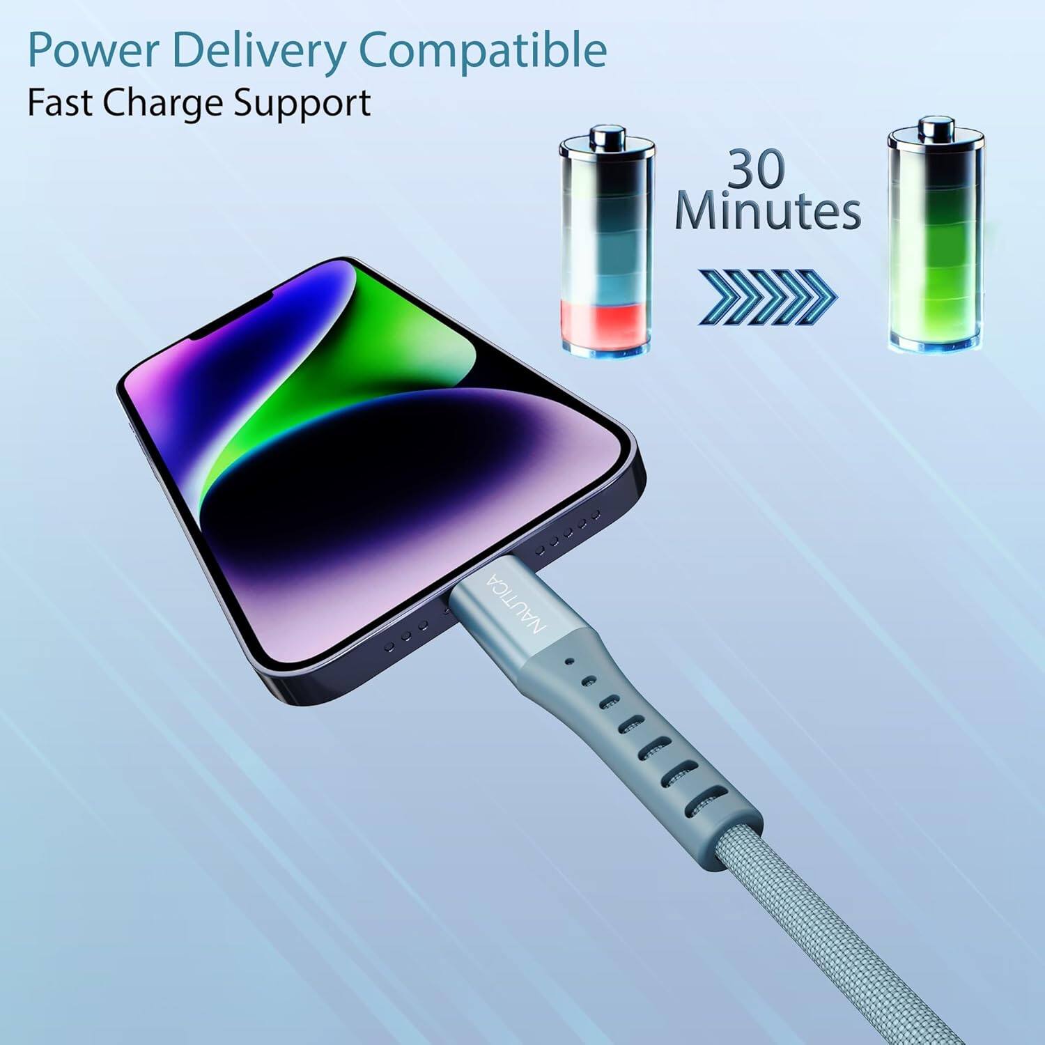Power Delivery Compatible  
Fast Charge Support  

30 Minutes
