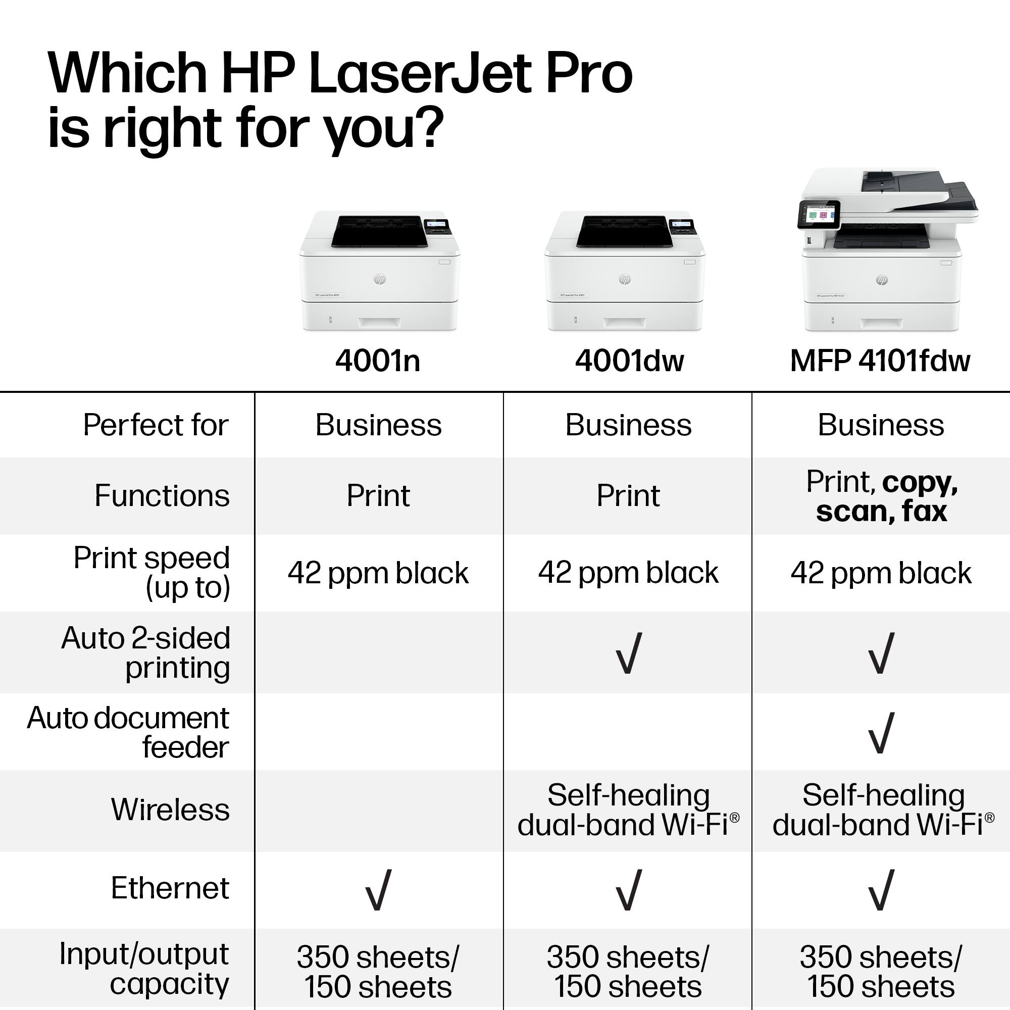 Which HP LaserJet Pro is right for you?

4001n  
Perfect for Business  
Functions: Print  
Print speed (up to): 42 ppm black  
Auto 2-sided printing  
Auto document feeder  
Wireless  
Ethernet  
Input/output capacity: 350 sheets/150 sheets  

4001dw  
Perfect for Business  
Functions: Print  
Print speed (up to): 42 ppm black  
Auto 2-sided printing  
Auto document feeder  
Self-healing dual-band Wi-Fi®  
Input/output capacity: 350 sheets/150 sheets  

MFP 4101fdw  
Perfect for Business  
Functions: Print, copy, scan, fax  
Print speed (up to): 42 ppm black  
Auto 2-sided printing  
Auto document feeder  
Self-healing dual-band Wi-Fi®  
Input/output capacity: 350 sheets/150 sheets