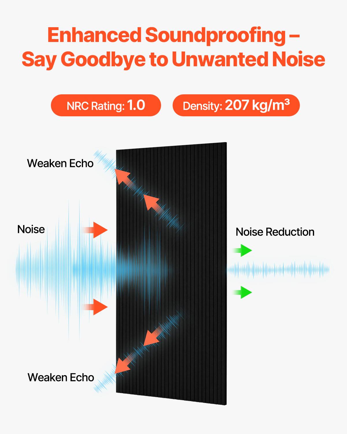 Enhanced Soundproofing – Say Goodbye to Unwanted Noise

NRC Rating: 1.0  
Density: 207 kg/m³

Weaken Echo  
Noise  
Weaken Echo  
Noise Reduction