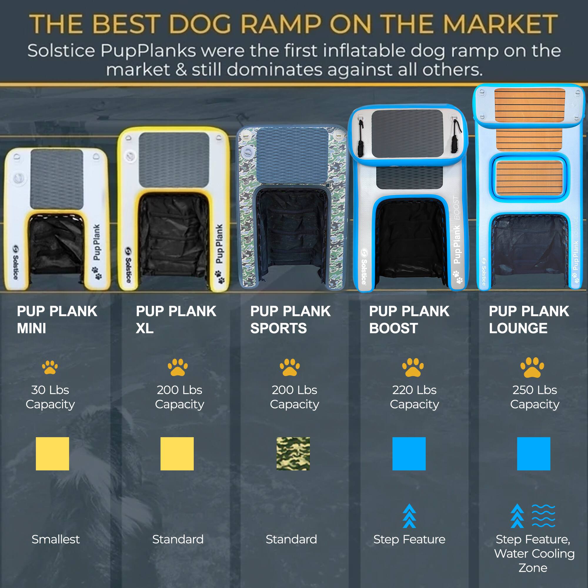 **THE BEST DOG RAMP ON THE MARKET**

Solstice PupPlanks were the first inflatable dog ramp on the market & still dominates against all others.

- **PUP PLANK MINI**
  - 30 Lbs Capacity
  - Smallest

- **PUP PLANK XL**
  - 200 Lbs Capacity
  - Standard

- **PUP PLANK SPORTS**
  - 200 Lbs Capacity
  - Standard

- **PUP PLANK BOOST**
  - 220 Lbs Capacity
  - Step Feature

- **PUP PLANK LOUNGE**
  - 250 Lbs Capacity
  - Step Feature, Water Cooling Zone
