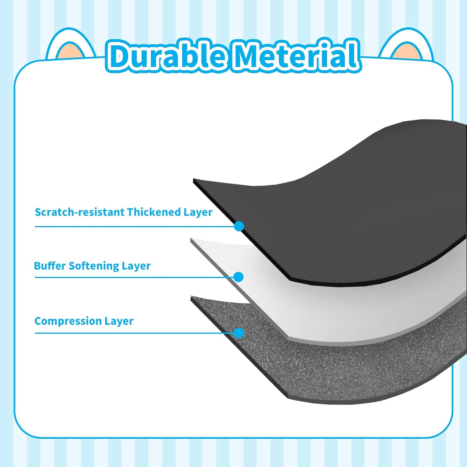 Durable Material

- Scratch-resistant Thickened Layer
- Buffer Softening Layer
- Compression Layer