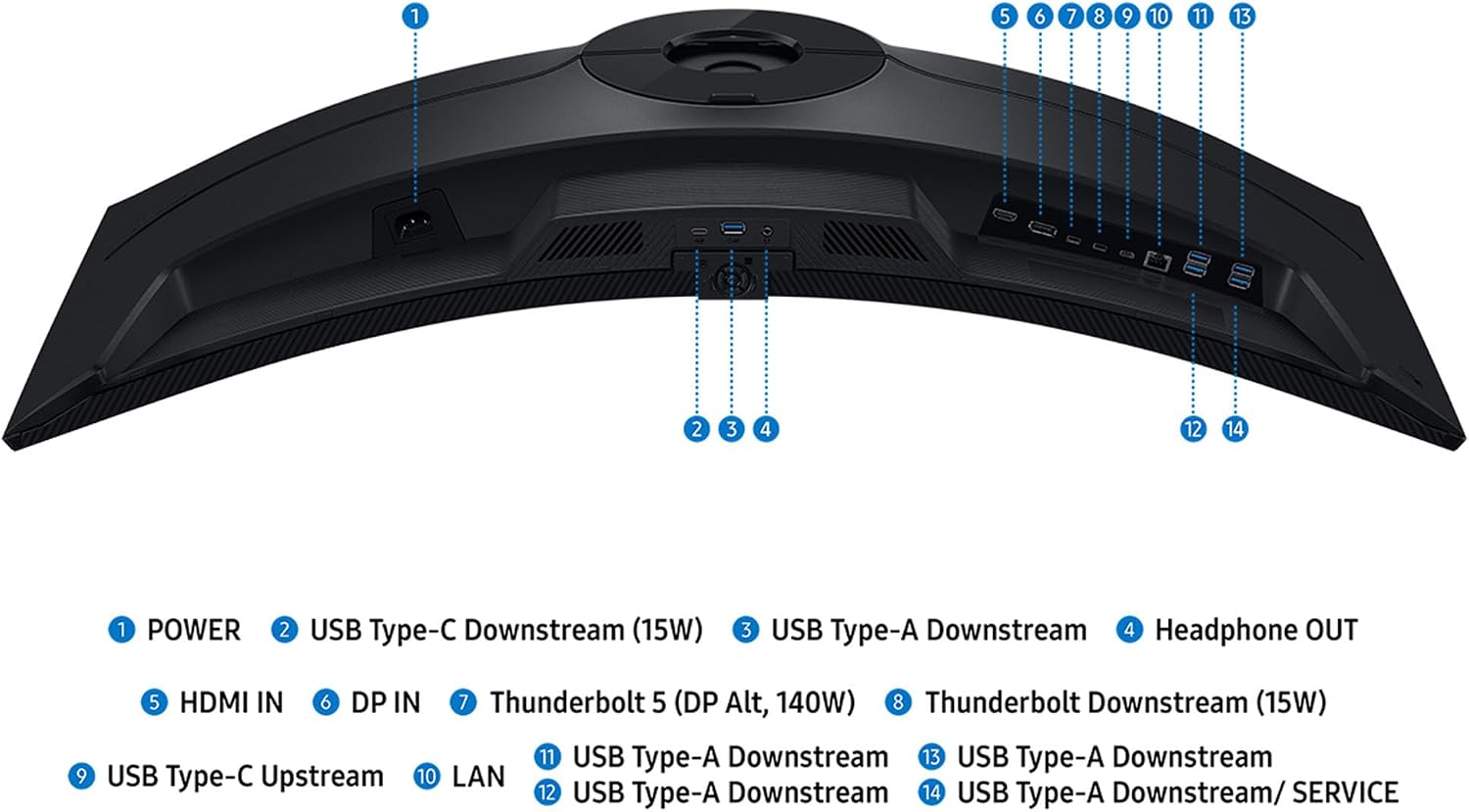 1. POWER
2. USB Type-C Downstream (15W)
3. USB Type-A Downstream
4. Headphone OUT
5. HDMI IN
6. DP IN
7. Thunderbolt 5 (DP Alt, 140W)
8. Thunderbolt Downstream (15W)
9. USB Type-C Upstream
10. LAN
11. USB Type-A Downstream
12. USB Type-A Downstream
13. USB Type-A Downstream
14. USB Type-A Downstream/SERVICE