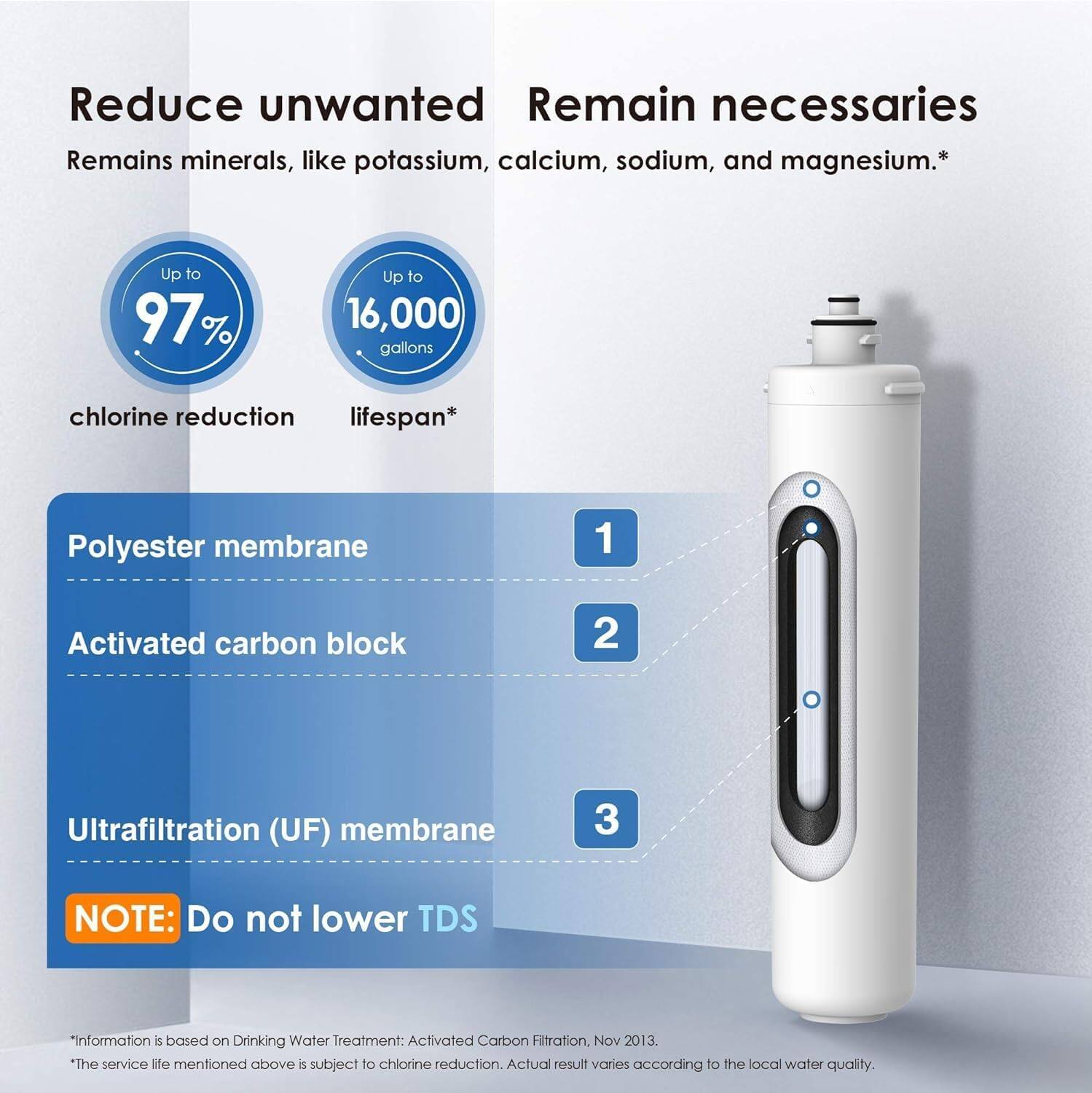 Reduce unwanted Remin necessaries. Remains minerals, like potassium, calcium, sodium, and magnesium. Up to 97% chlorine reduction lifespan. Up to 16,000 gallons. Polyester membrane 1. Activated carbon block 2. Ultrafiltration (UF) membrane 3. NOTE: Do not lower TDS. Information based on Drinking Water Treatment: Activated Carbon Filtration, Nov 2013. The service life mentioned above is subject to chlorine reduction. Actual result varies according to the local water quality.