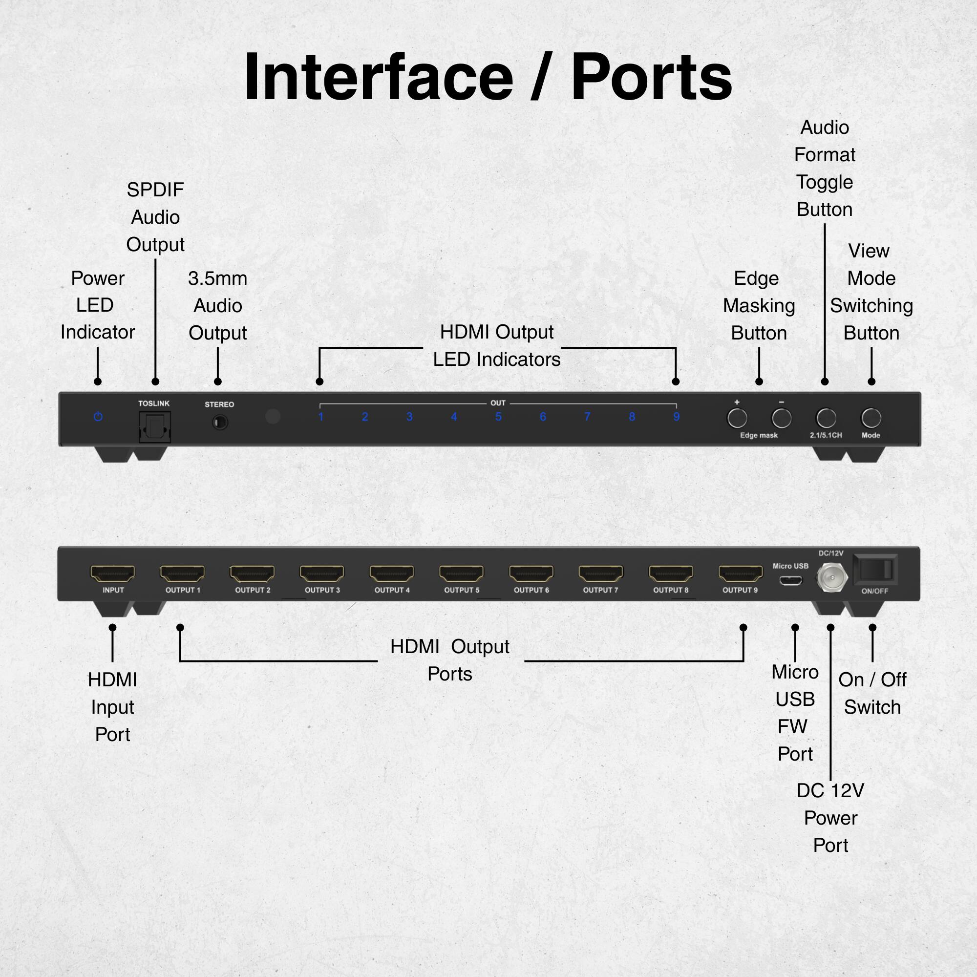 Interface / Ports

- SPDIF Audio Output
- Power LED Indicator
- 3.5mm Audio Output
- HDMI Output LED Indicators
- Edge Masking Button
- Audio Format Toggle Button
- View Mode Switching Button
- HDMI Output Ports
- HDMI Input Port
- Micro USB FW Port
- On / Off Switch
- DC 12V Power Port

TOSLINK STEREO 1 2 3 4 OUT - 6 7 8 3 Enge mask i 05.1m - nN Mare unt U GNTPUI GUTP UTPUI OUTE uTP ONTPUT 4 OUTPUT OUTPUT - UTPUI i CNE HDMI Input Port HDMI Output Ports Micro On / Off USB Switch FW Port DC 12V Power Port