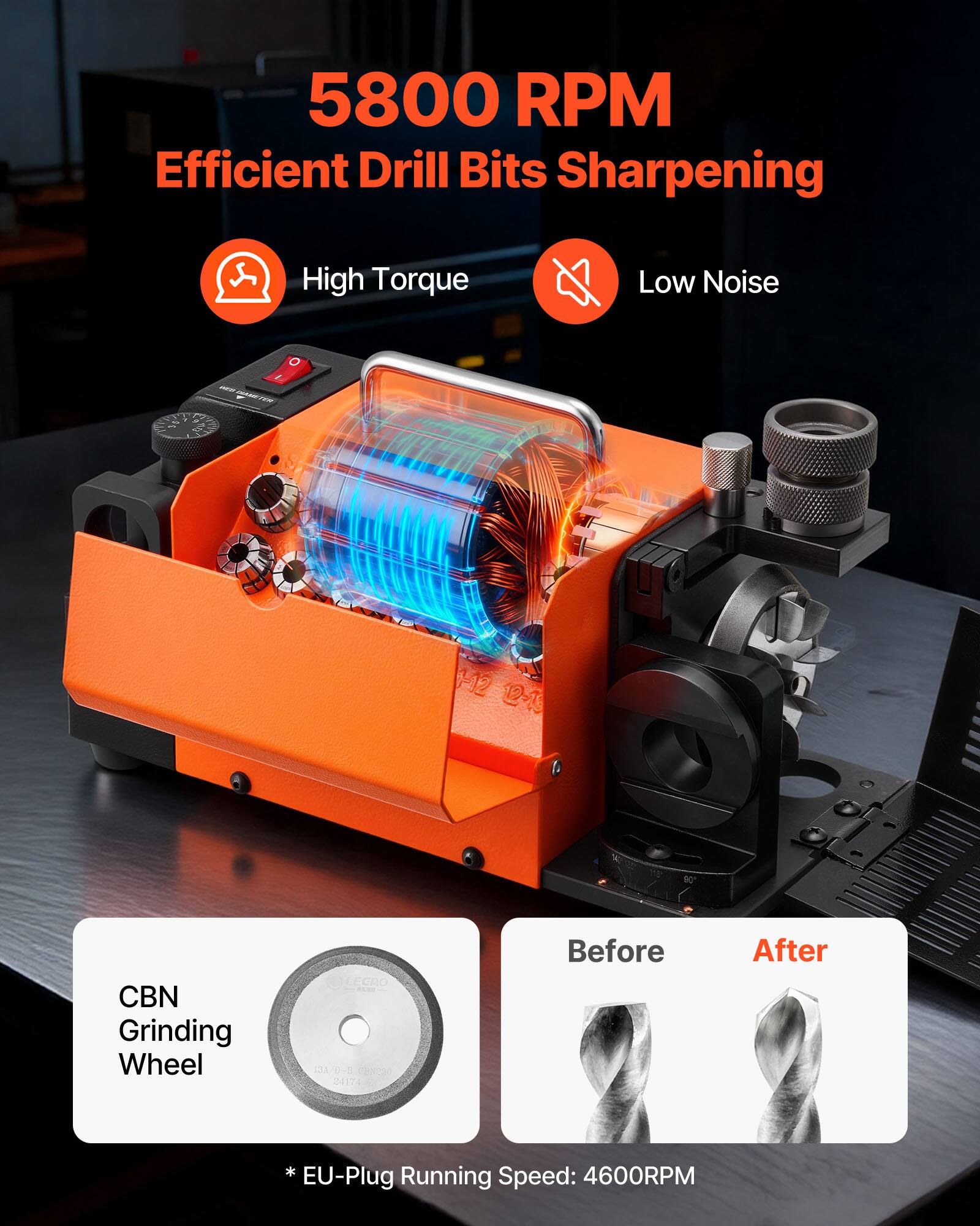 5800 RPM Efficient Drill Bits Sharpening  
- High Torque  
- Low Noise  

CBN Grinding Wheel  

Before After  

* EU-Plug Running Speed: 4600RPM
