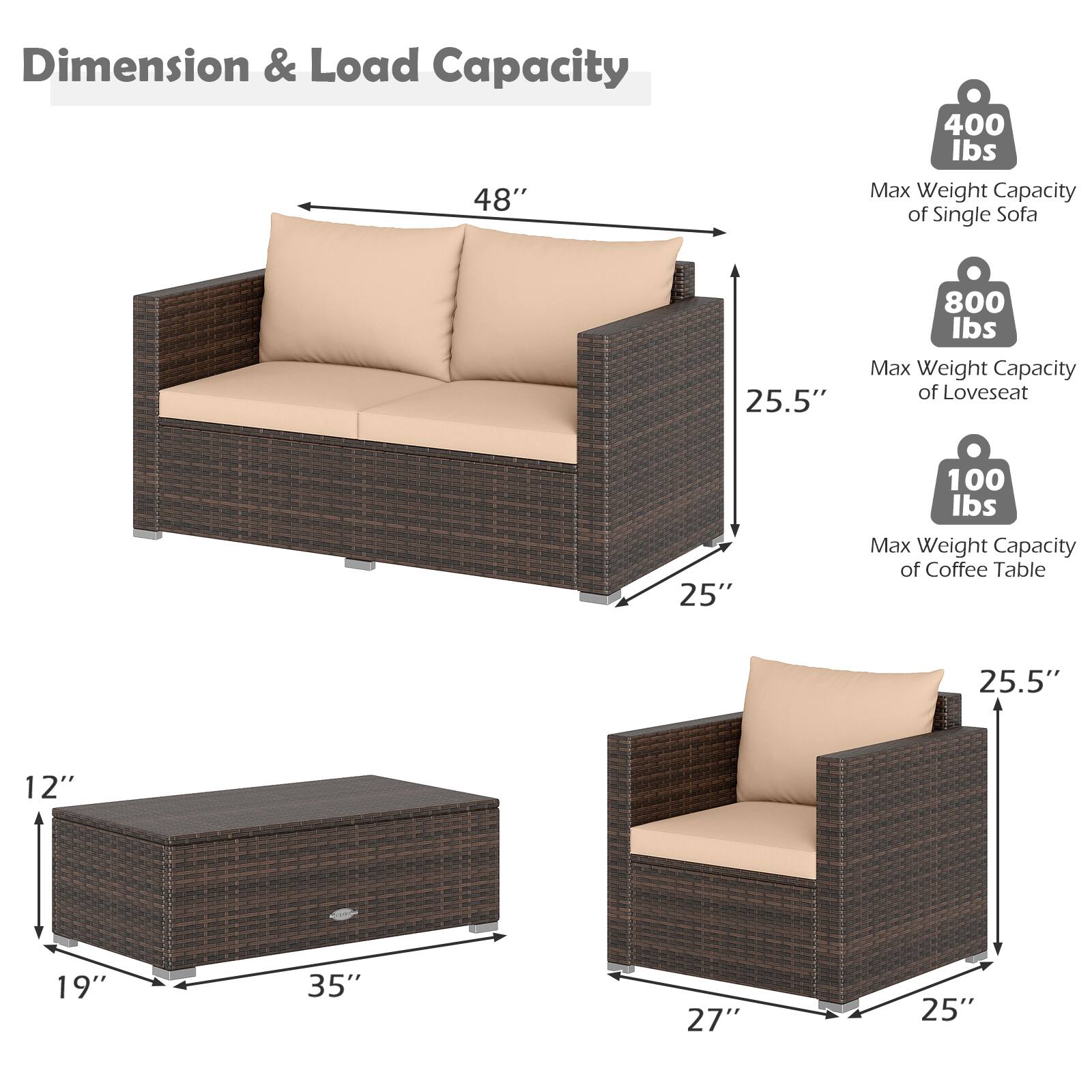 Dimension & Load Capacity

- 48" (Length of Single Sofa)
- 25.5" (Height of Single Sofa)
- 25" (Depth of Single Sofa)
- 400 lbs (Max Weight Capacity of Single Sofa)

- 25.5" (Height of Loveseat)
- 27" (Width of Loveseat)
- 25" (Depth of Loveseat)
- 800 lbs (Max Weight Capacity of Loveseat)

- 12" (Height of Coffee Table)
- 19" (Width of Coffee Table)
- 35" (Length of Coffee Table)
- 100 lbs (Max Weight Capacity of Coffee Table)