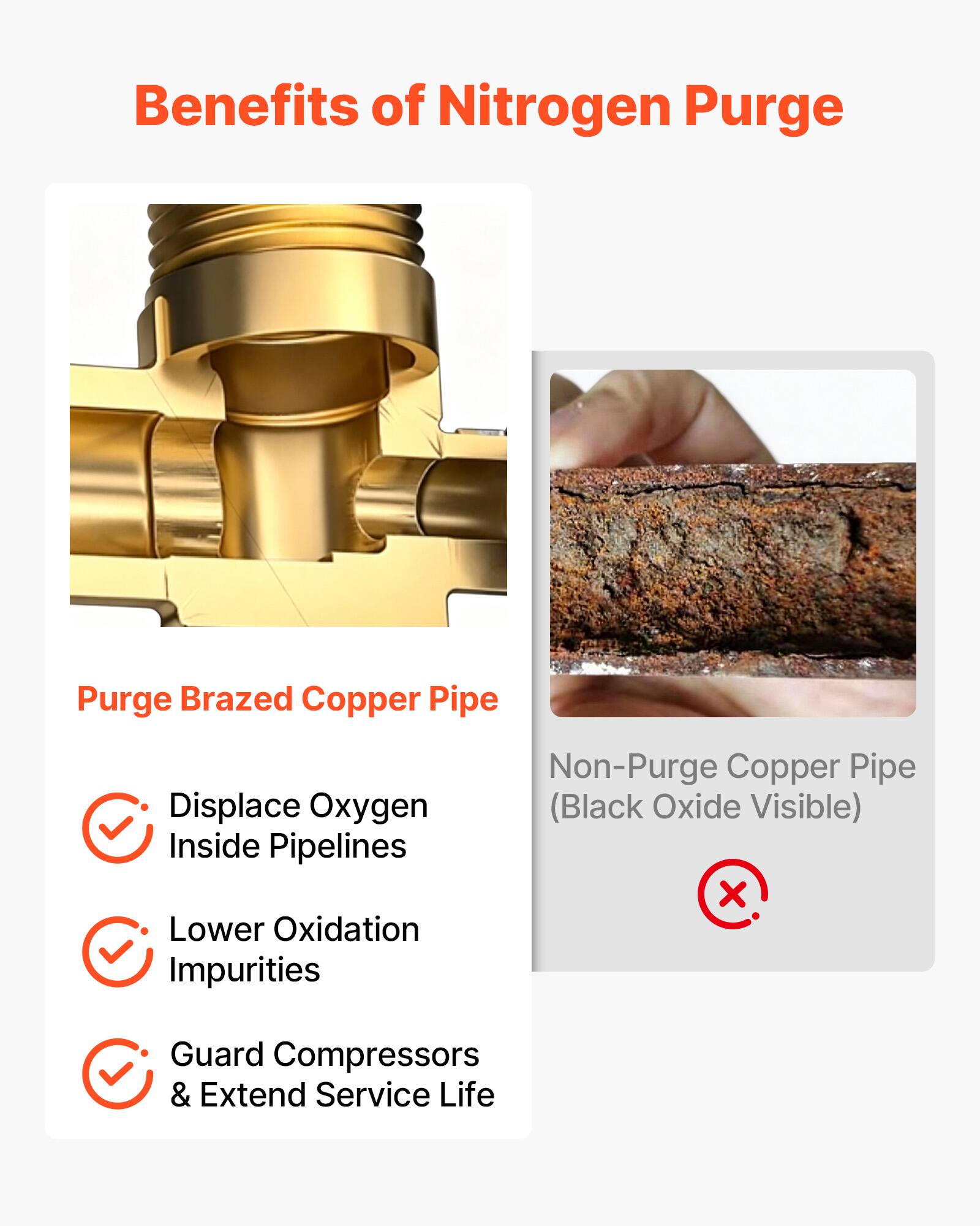 Benefits of Nitrogen Purge

- Purge Brazed Copper Pipe
  - Displace Oxygen Inside Pipelines
  - Lower Oxidation Impurities
  - Guard Compressors & Extend Service Life

- Non-Purge Copper Pipe (Black Oxide Visible)