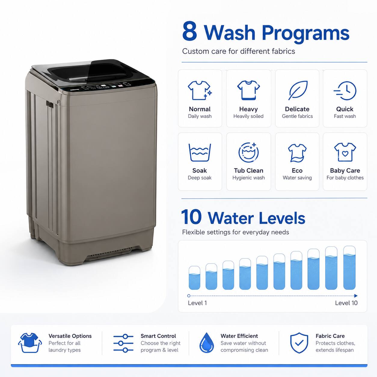 8 Wash Programs  
Custom care for different fabrics  
- Normal Daily wash  
- Heavy Heavily soiled  
- Delicate Gentle fabrics  
- Quick Fast wash  
- Soak Deep soak  
- Tub Clean Hygienic wash  
- Eco Water saving  
- Baby Care For baby clothes  

10 Water Levels  
Flexible settings for everyday needs  
- Level 1  
- Level 10  

Versatile Options  
Perfect for all laundry types  

Smart Control  
Choose the right program & level  

Water Efficient  
Save water without compromising clean  

Fabric Care  
Protects clothes, extends lifespan