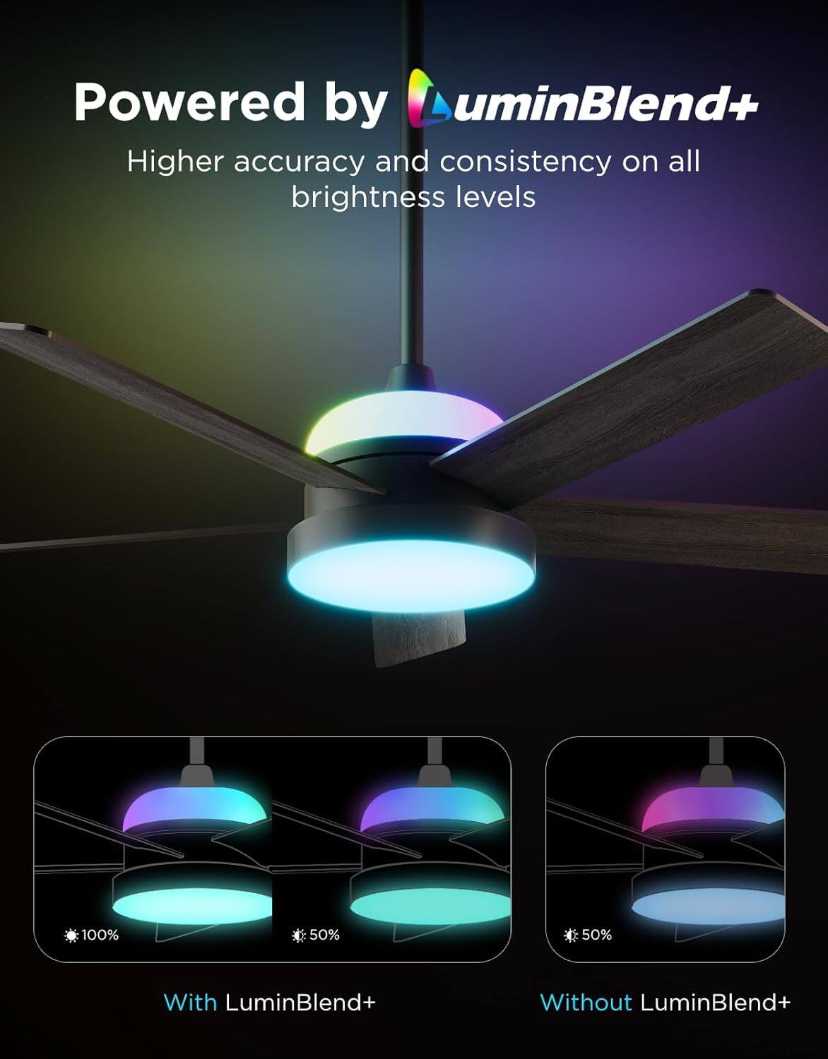 Powered by LuminBlend+  
Higher accuracy and consistency on all brightness levels  

100%  
50%  

With LuminBlend+  
Without LuminBlend+