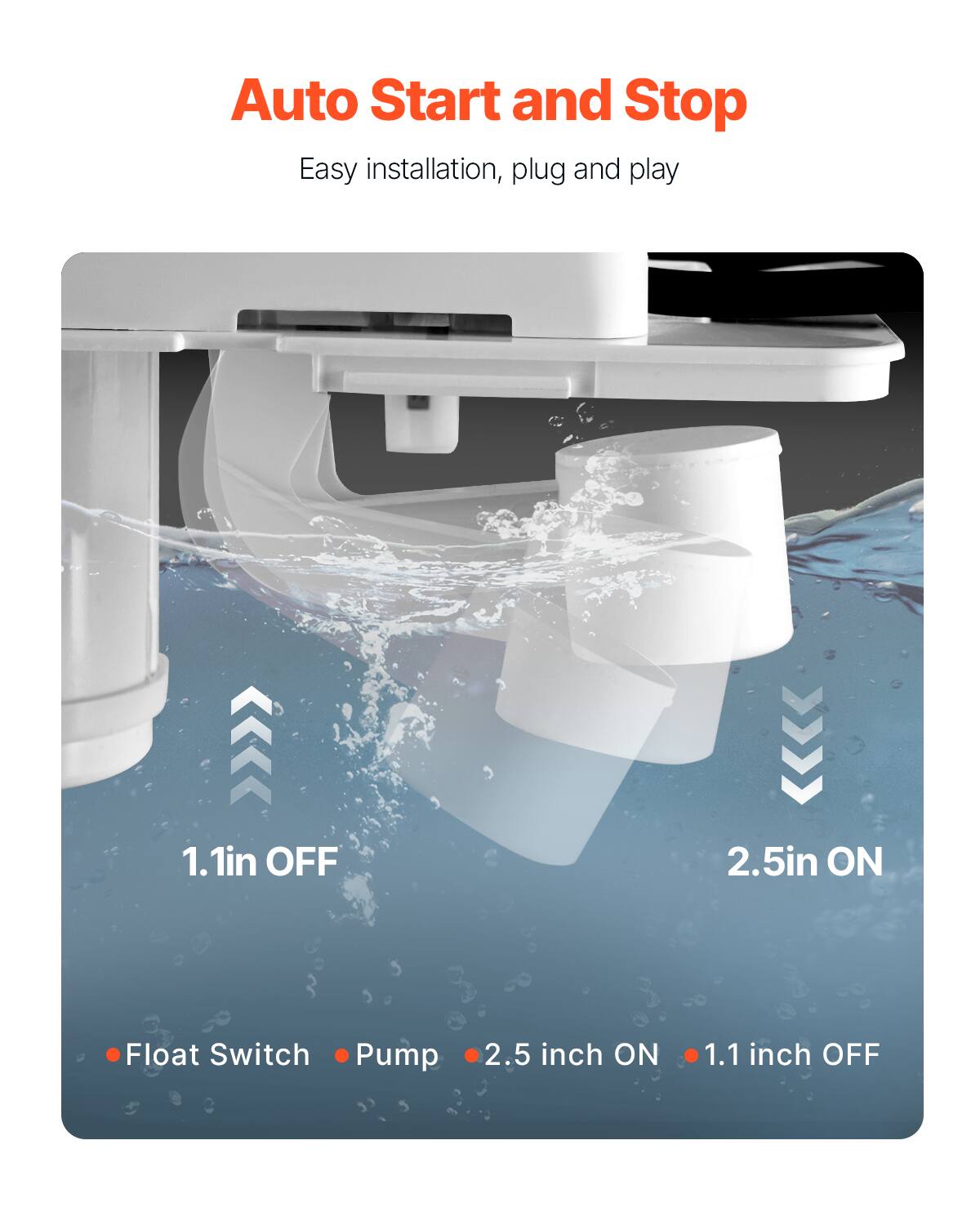 Auto Start and Stop
Easy installation, plug and play
1.1in OFF
2.5in ON
Float Switch
Pump
2.5 inch ON
1.1 inch OFF