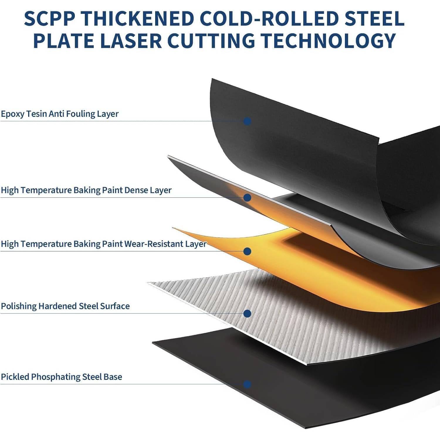 SCPP THICKENED COLD-ROLLED STEEL PLATE LASER CUTTING TECHNOLOGY

- Epoxy Tesin Anti Fouling Layer
- High Temperature Baking Paint Dense Layer
- High Temperature Baking Paint Wear-Resistant Layer
- Polishing Hardened Steel Surface
- Pickled Phosphating Steel Base