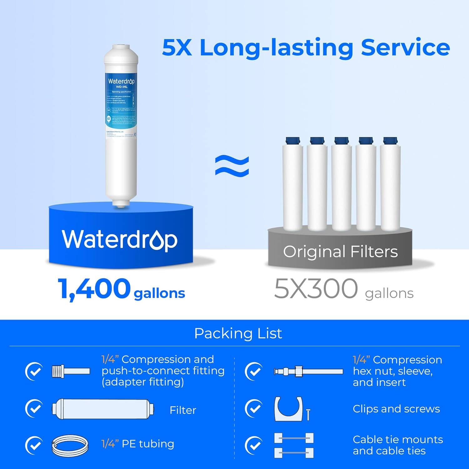 5X Long-lasting Service  
Waterdrop 1,400 gallons  
Original Filters 5X300 gallons  

Packing List  
- 1/4" Compression and push-to-connect fitting (adapter fitting)  
- 1/4" Compression hex nut, sleeve, and insert  
- Filter Clips and screws  
- 1/4" PE tubing  
- Cable tie mounts and cable ties