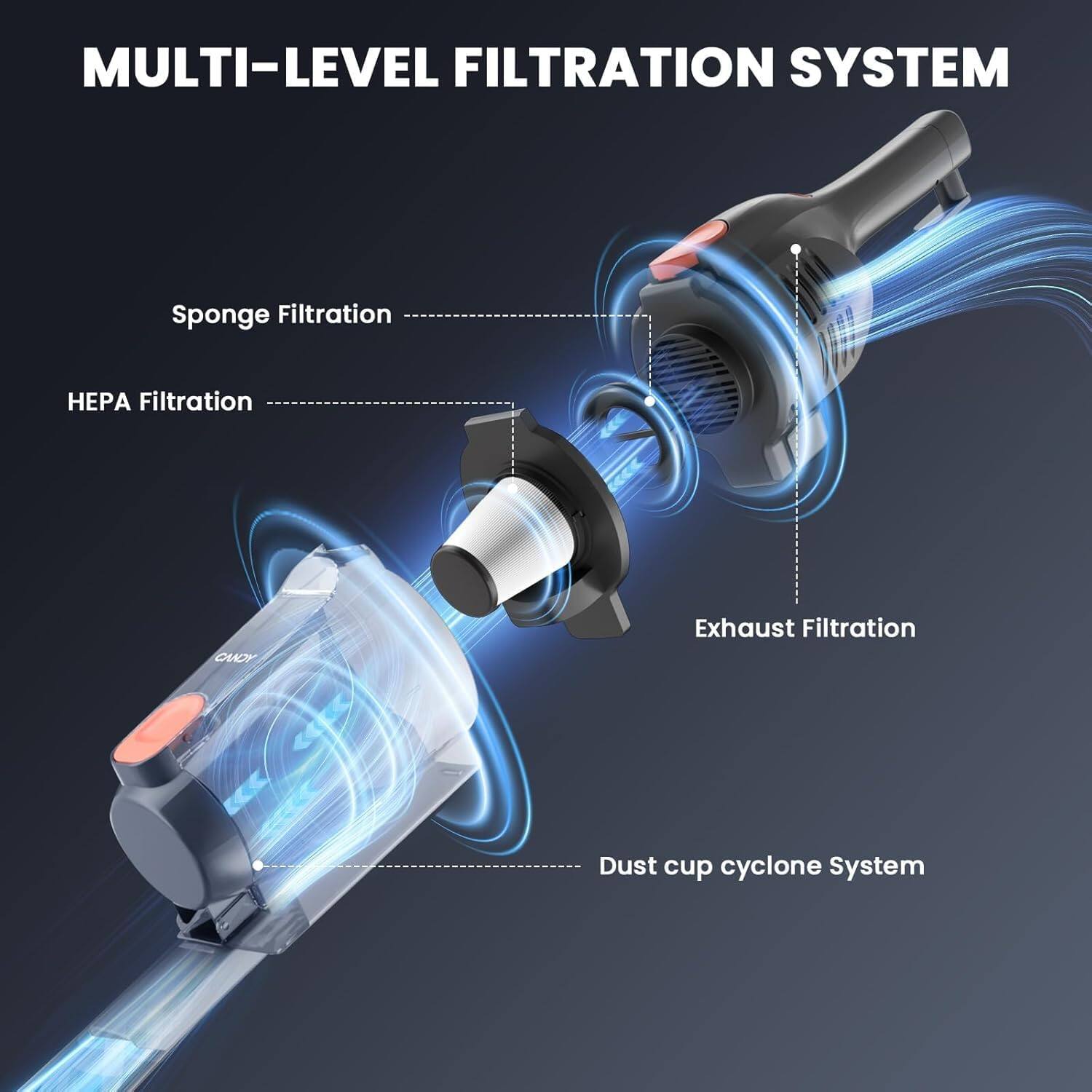 MULTI-LEVEL FILTRATION SYSTEM

- Sponge Filtration
- HEPA Filtration
- Exhaust Filtration
- Dust cup cyclone System