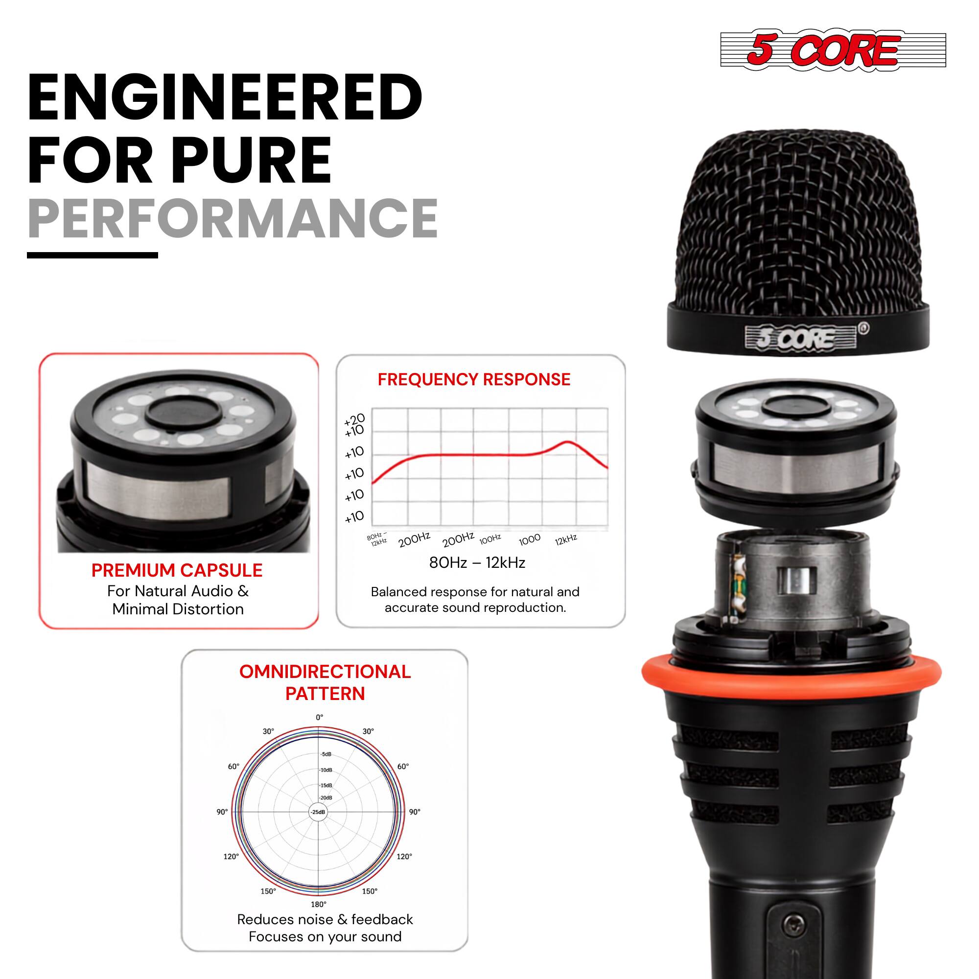 ENGINEERED FOR PURE PERFORMANCE

5 CORE

FREQUENCY RESPONSE
PREMIUM CAPSULE For Natural Audio & Minimal Distortion
+20 +10 +10 +10 +10 +10 BOHI  200Hz 200Hz 100Hz 1000 12kHz 80Hz-12 Balanced response for natural and accurate sound reproduction.

OMNIDIRECTIONAL PATTERN
0
30
30
54
60
60
90
90
120
120
150
150
180 Reduces noise & feedback Focuses on your sound