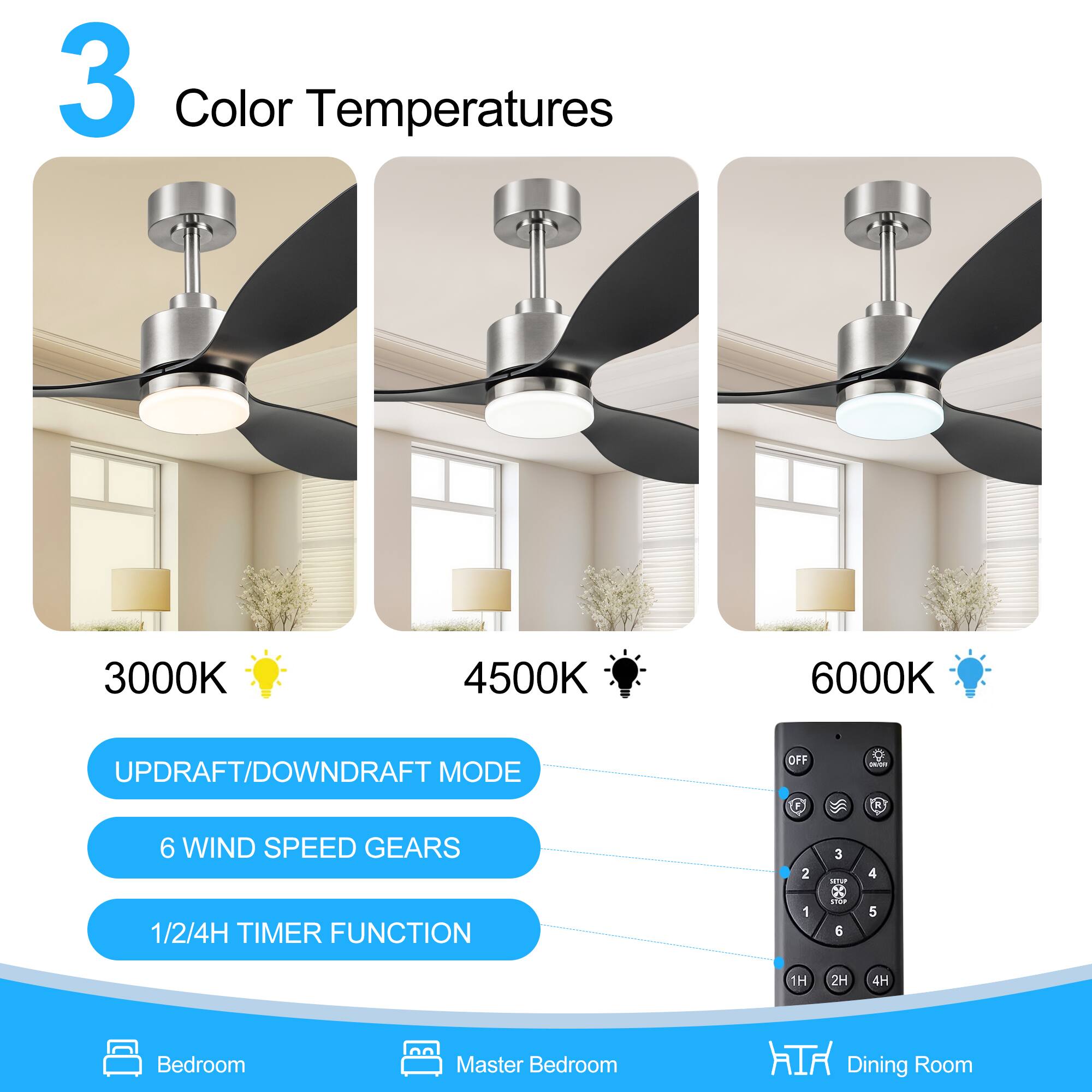 3 Color Temperatures
3000K
4500K
6000K
UPDRAFT/DOWNDRAFT MODE
6 WIND SPEED GEARS
1/2/4H TIMER FUNCTION
Bedroom
Master Bedroom
Dining Room