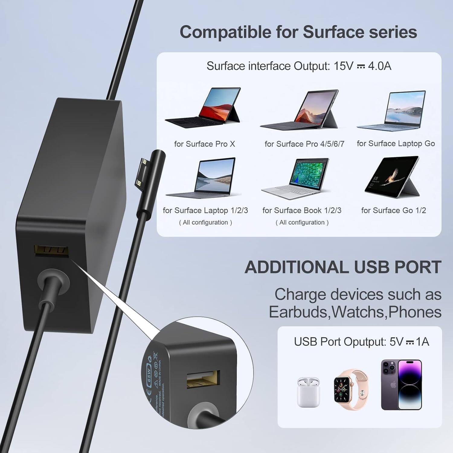Compatible for Surface series  
Surface interface Output: 15V 4.0A  
for Surface Pro X  
for Surface Pro 4/5/6/7  
for Surface Laptop Go  
for Surface Laptop 1/2/3 (All configuration)  
for Surface Book 1/2/3 (All configuration)  
for Surface Go 1/2  

ADDITIONAL USB PORT  
Charge devices such as Earbuds, Watches, Phones  
USB Port Output: 5V 1A