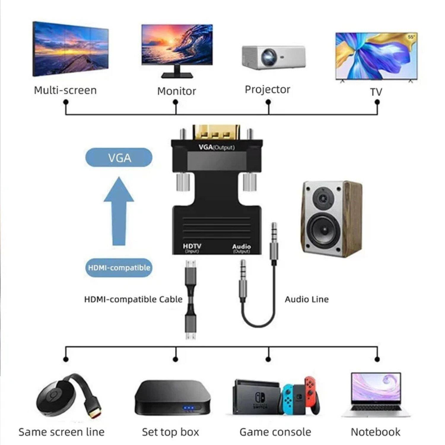 - Multi-screen
- Monitor
- Projector
- TV

VGA (Output)

HDMI-compatible Cable

HDMI-compatible

Audio Line

Same screen line
Set top box
Game console
Notebook

Audio (Output)