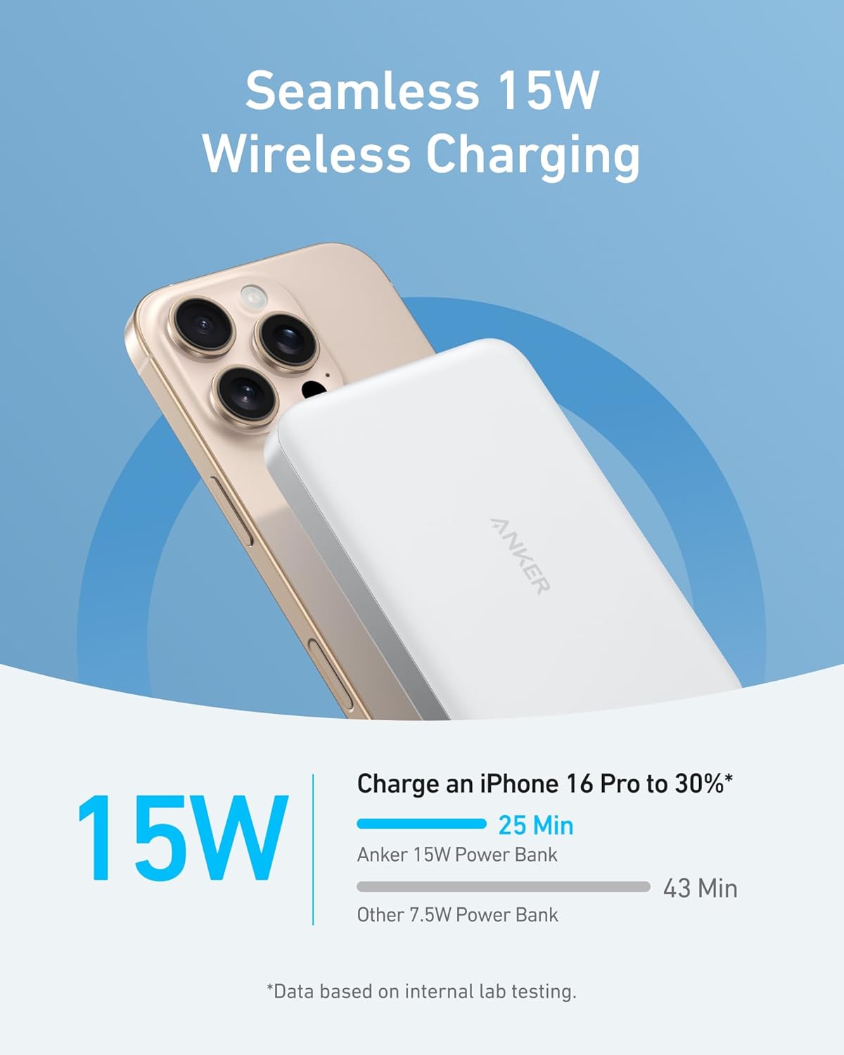 Seamless 15W Wireless Charging

ANKER Charge an iPhone 16 Pro to 30%* 25 Min
15W Anker 15W Power Bank
43 Min Other 7.5W Power Bank
*Data based on internal lab testing.