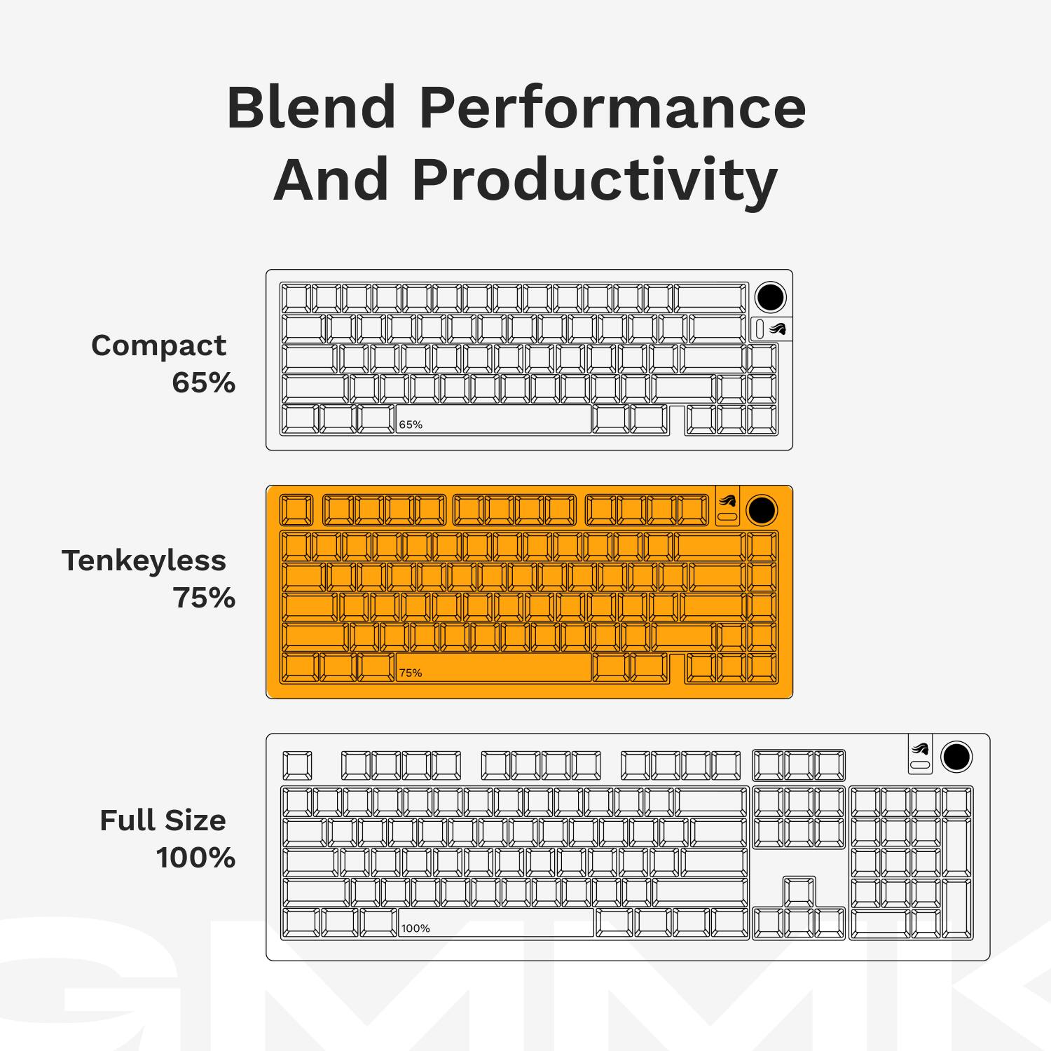 Blend Performance And Productivity

Compact 65%

Tenkeyless 75%

Full Size 100%